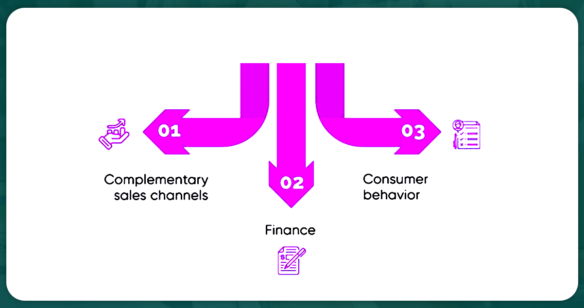 What-are-the-Essential-Factors-While-Executing-Price-Optimization-Strategies-For-E-commerce-Businesses