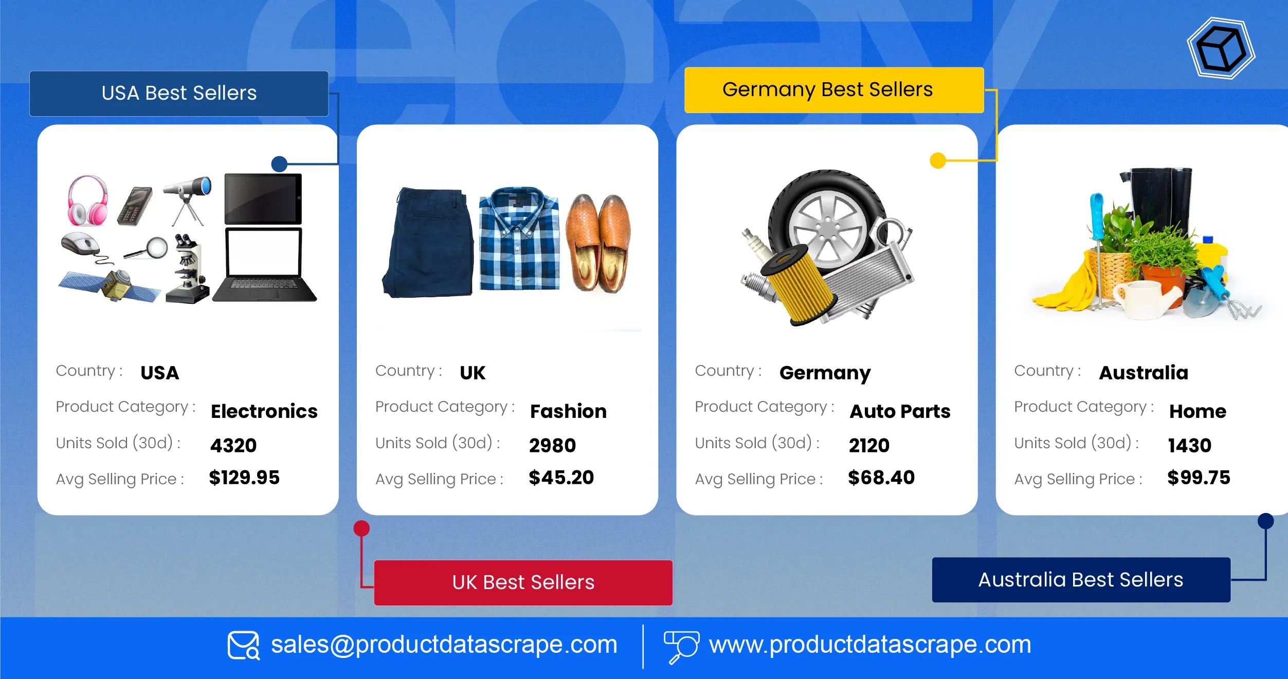 Maximizing Sales Intelligence How to Scrape eBay Best Sellers by Location Across Maximizing Sales Intelligence How to Scrape eBay Best Sellers by Location Across