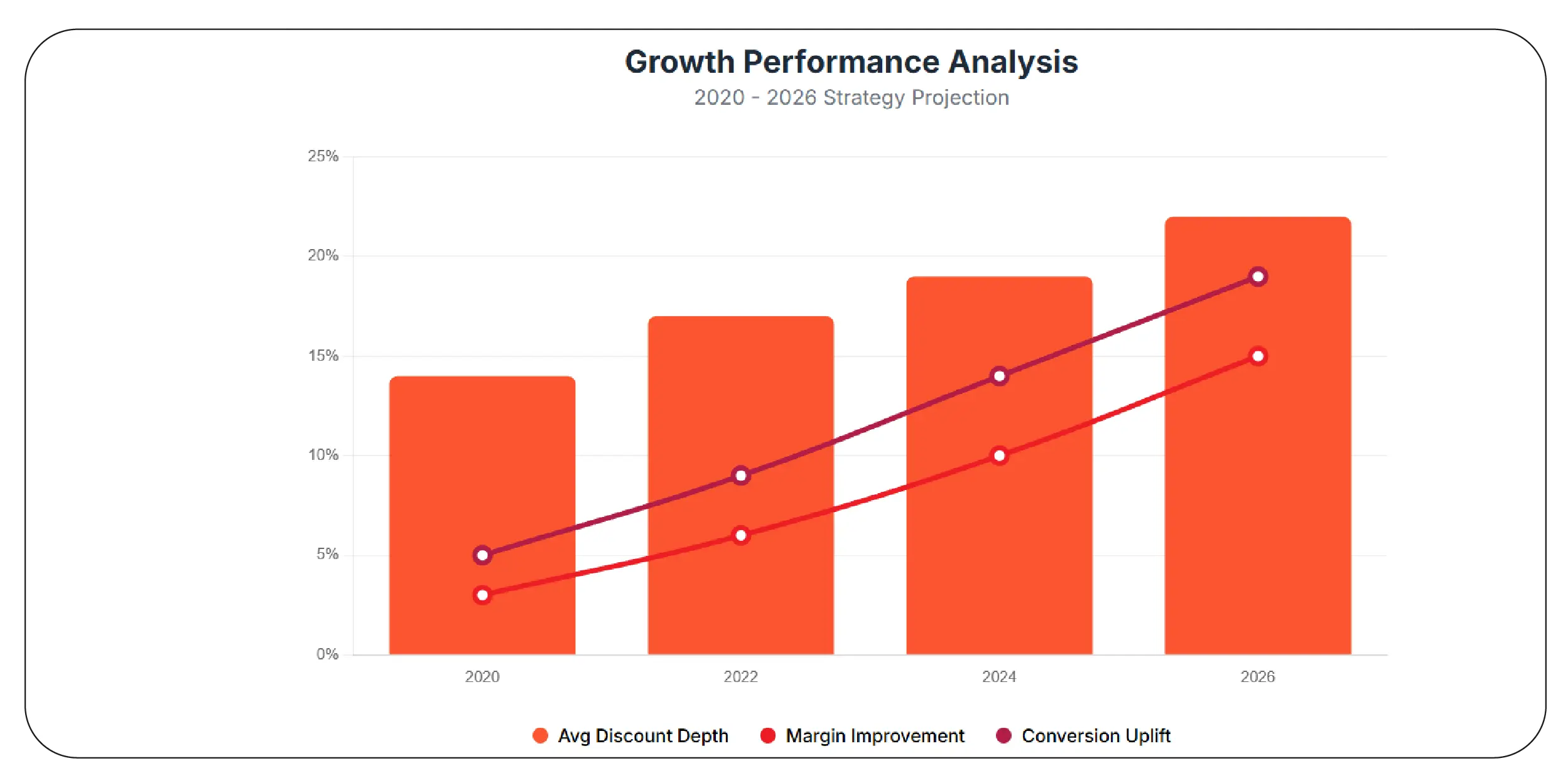 Analyzing Hyperlocal Grocery Trends with Real-Time Data