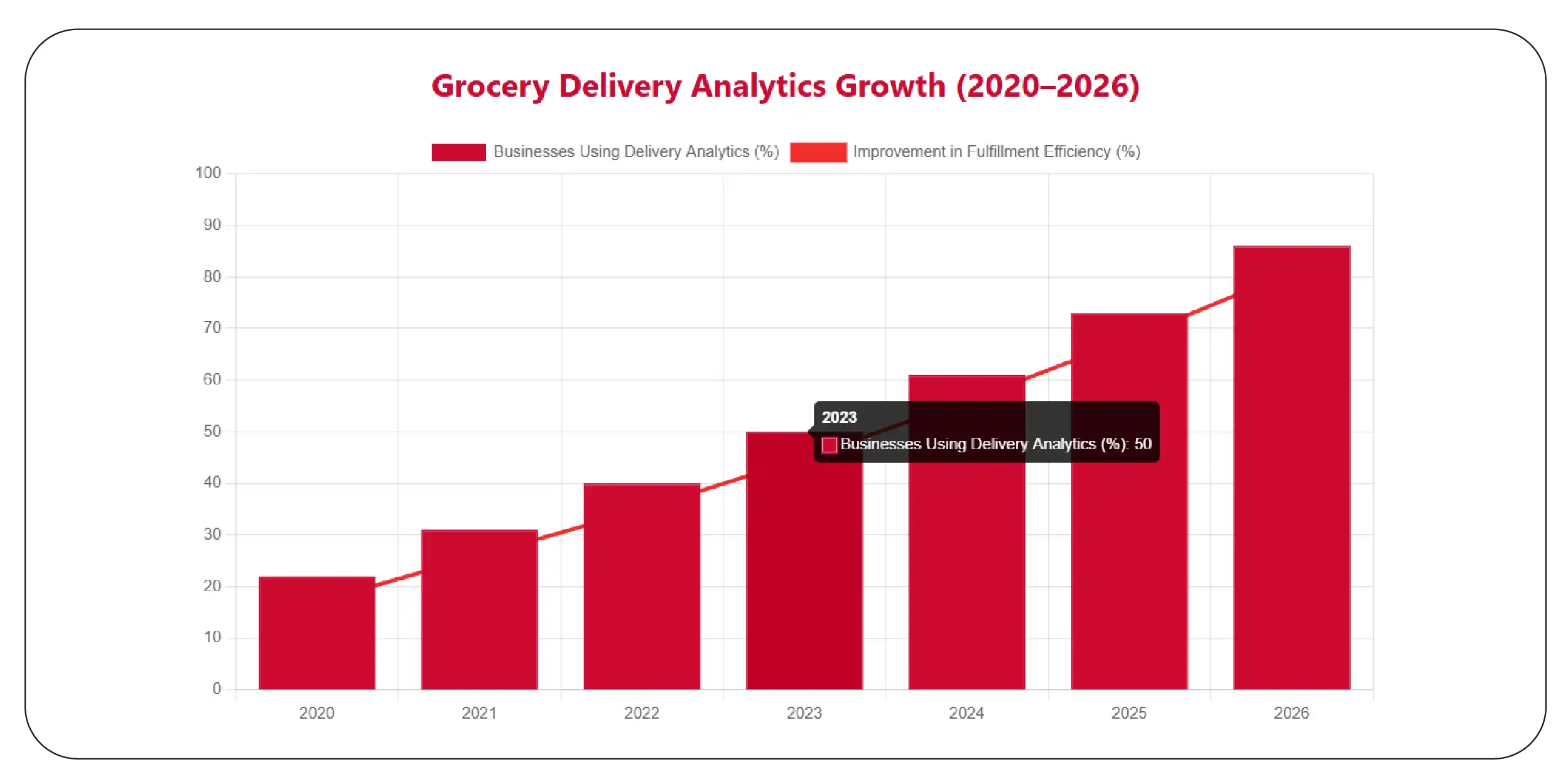 Iceland Grocery Data Scraping