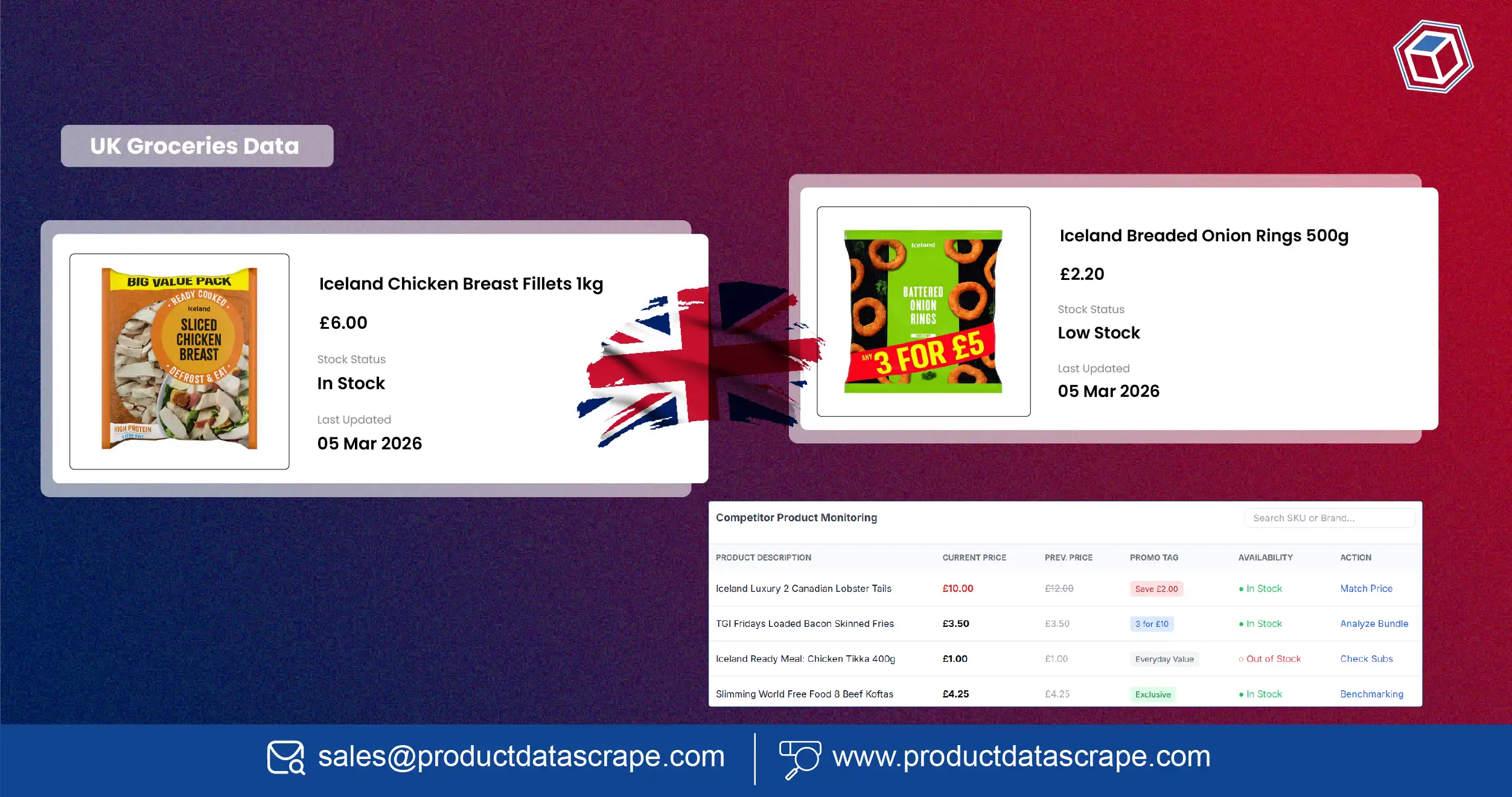 How Iceland UK Groceries Data Scraping Helps Retailers Solve Competitive Pricing and Product Monitoring Challenges