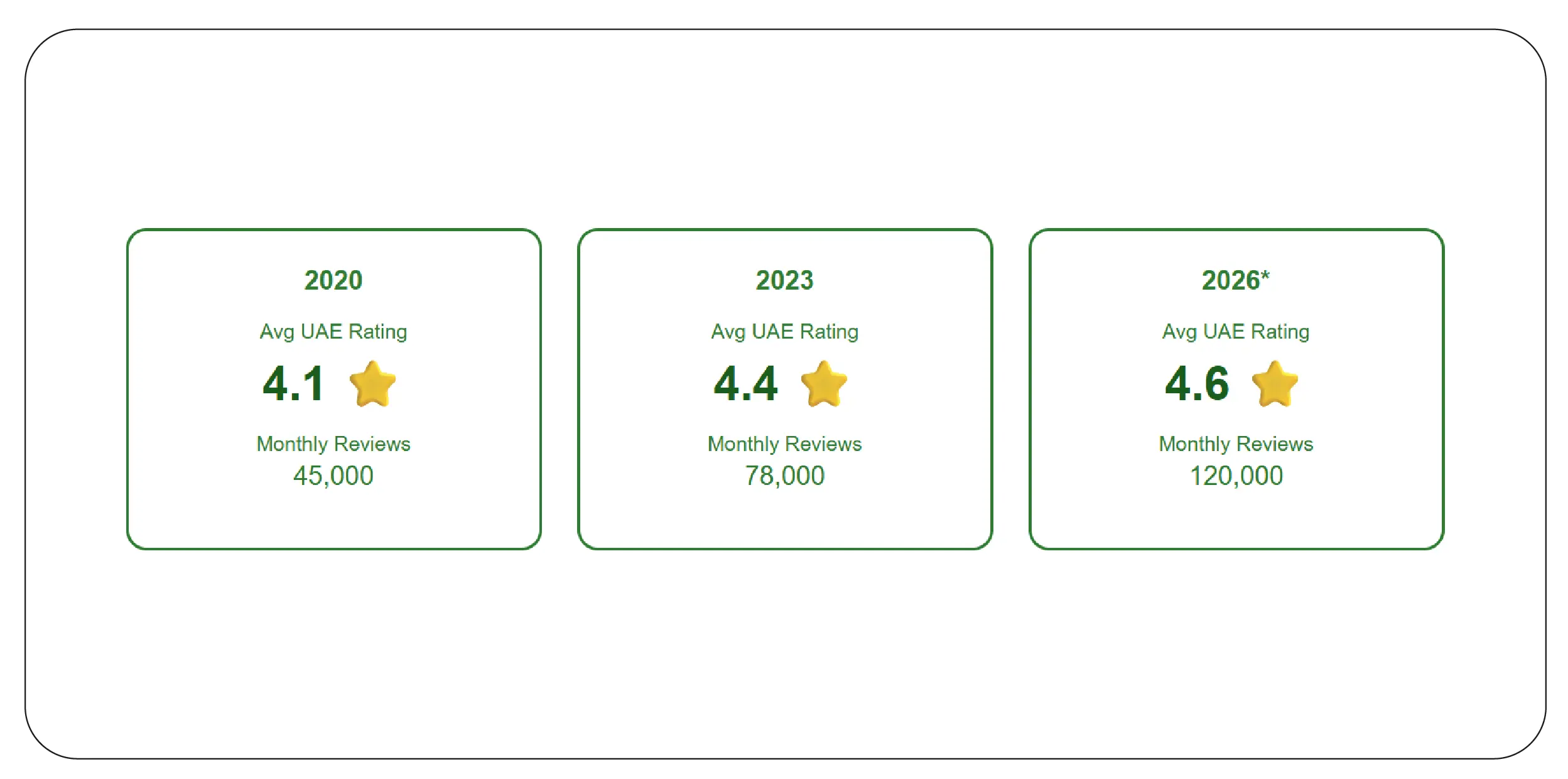 Deep-Diving into UAE Consumer Behavior