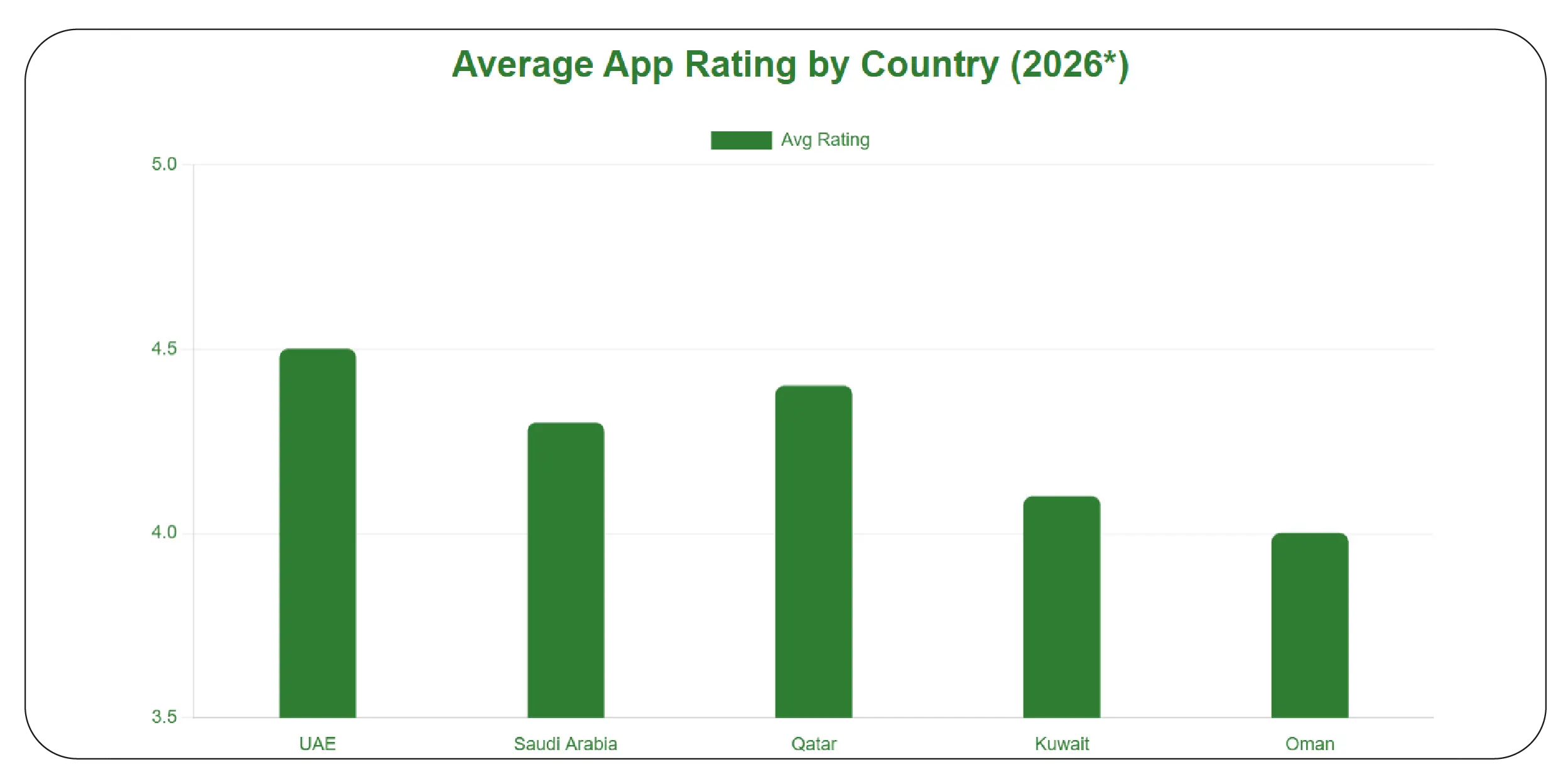 Scaling Sentiment Analysis Across the Region