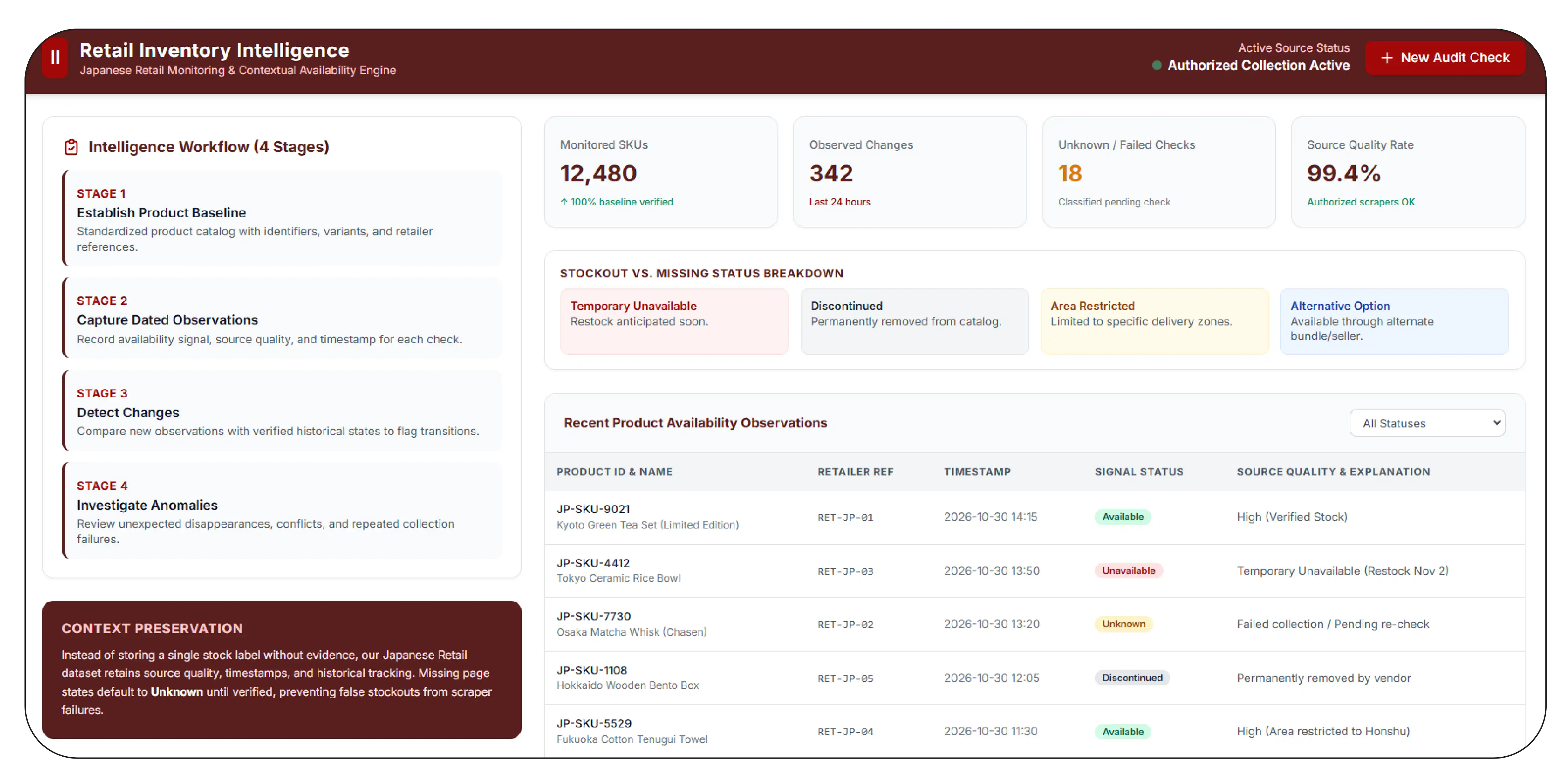 How Can Inventory Intelligence Help Explain Product Availability Changes?