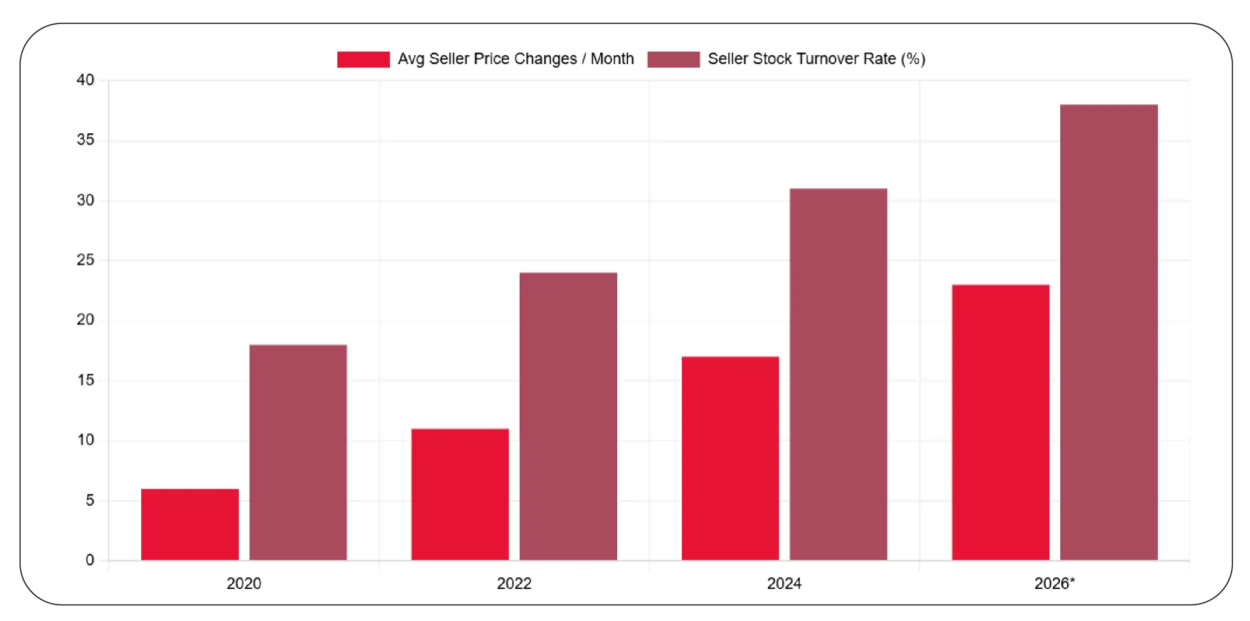 Automating Seller-Level Monitoring