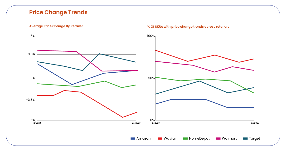 Price-Change-Trends