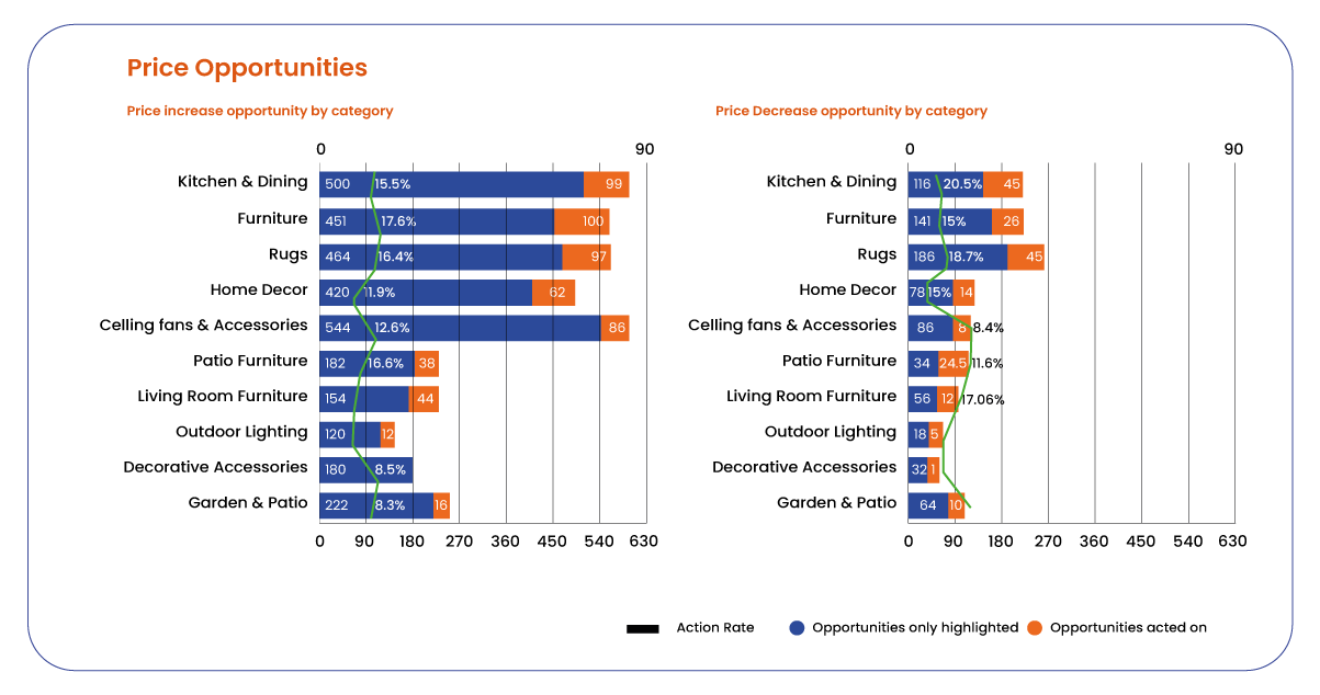 Price-Improvement-Opportunities-and-Actions