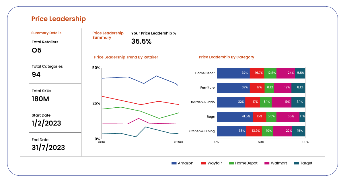 Strategic-Pricing-Perspectives-with-PricingPulse