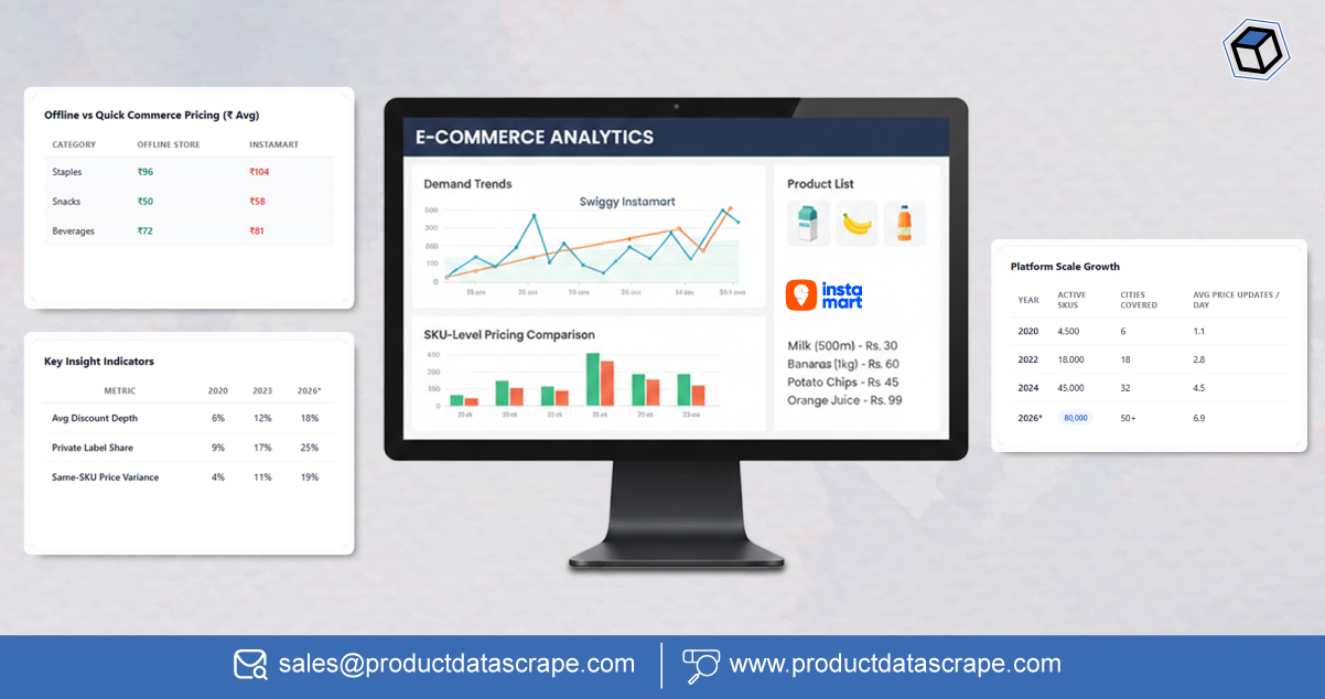 Quick Commerce Market Insights Datasets from Swiggy Instamart's 2026