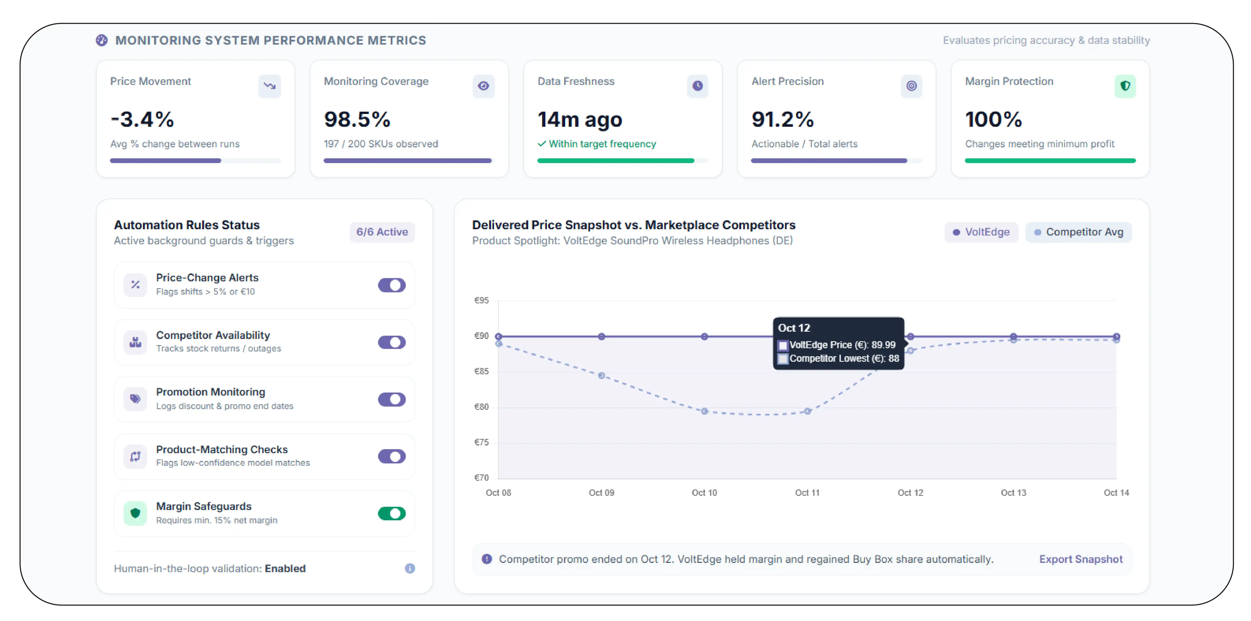 How Can Automated Pricing Data Support Better