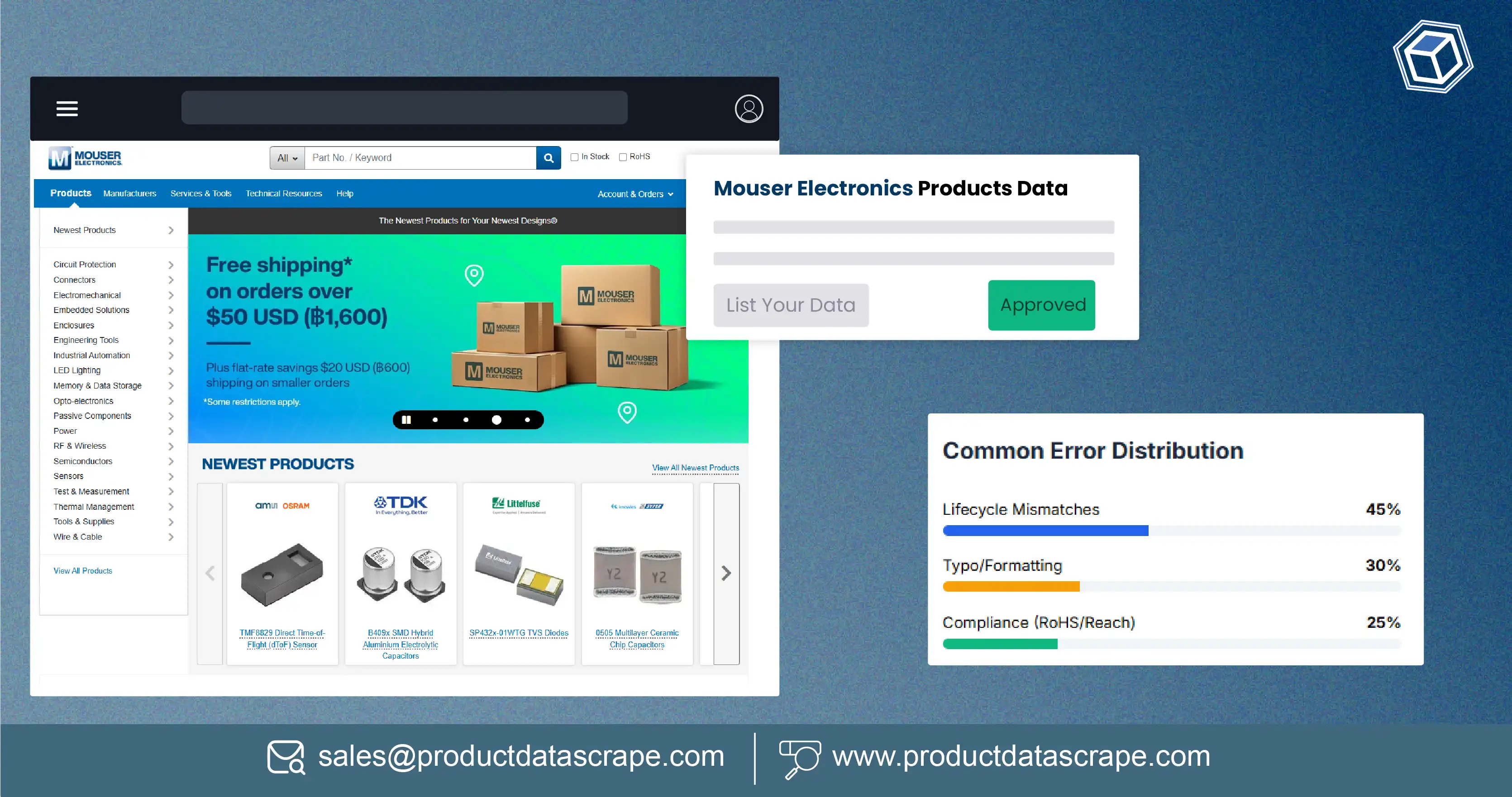 How Mouser Electronics Product Details Dataset Helps Reduce Product Data Errors by 30% in Electronics Catalogs?