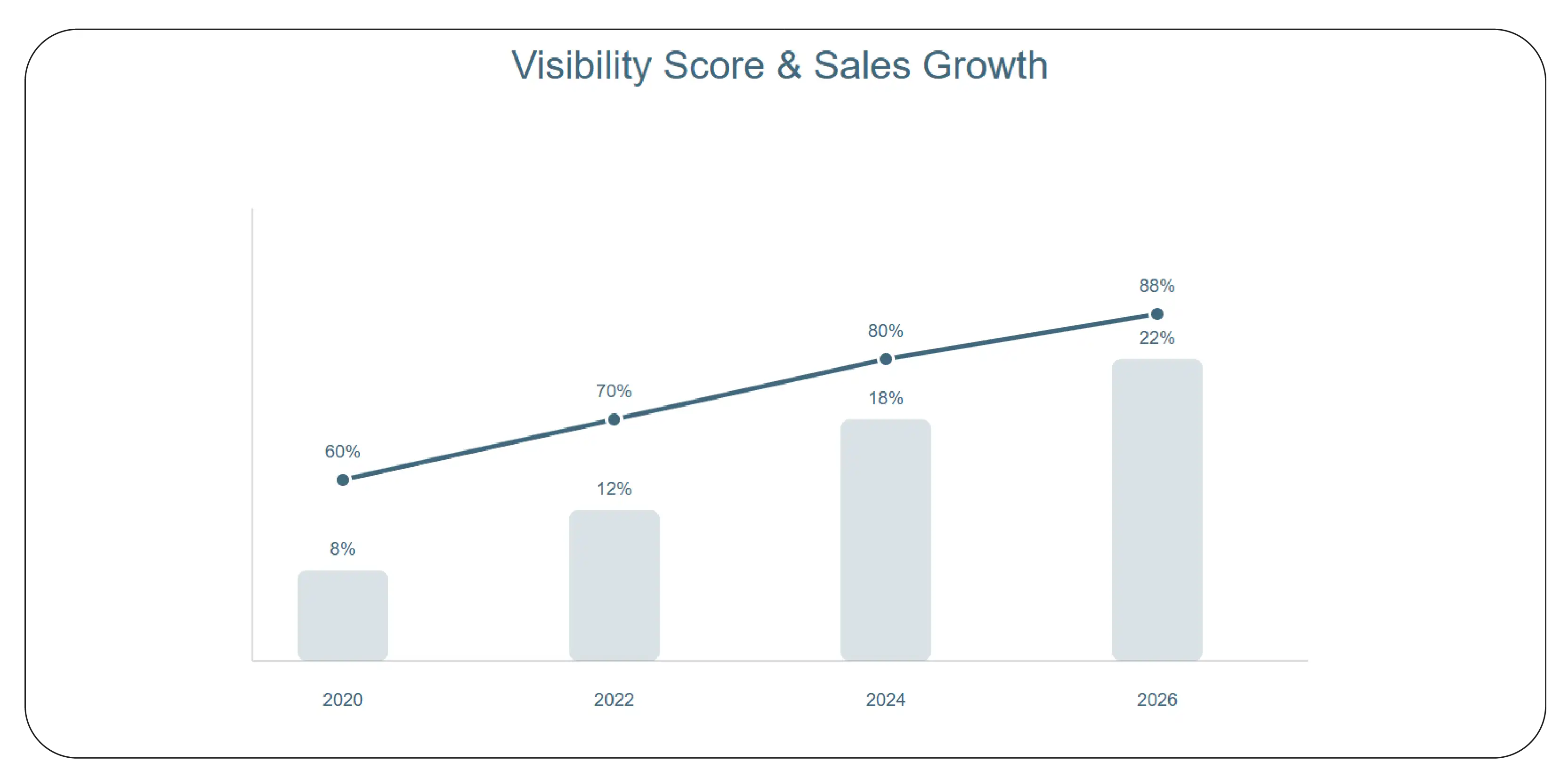 Optimizing Product Visibility with Advanced Analytics