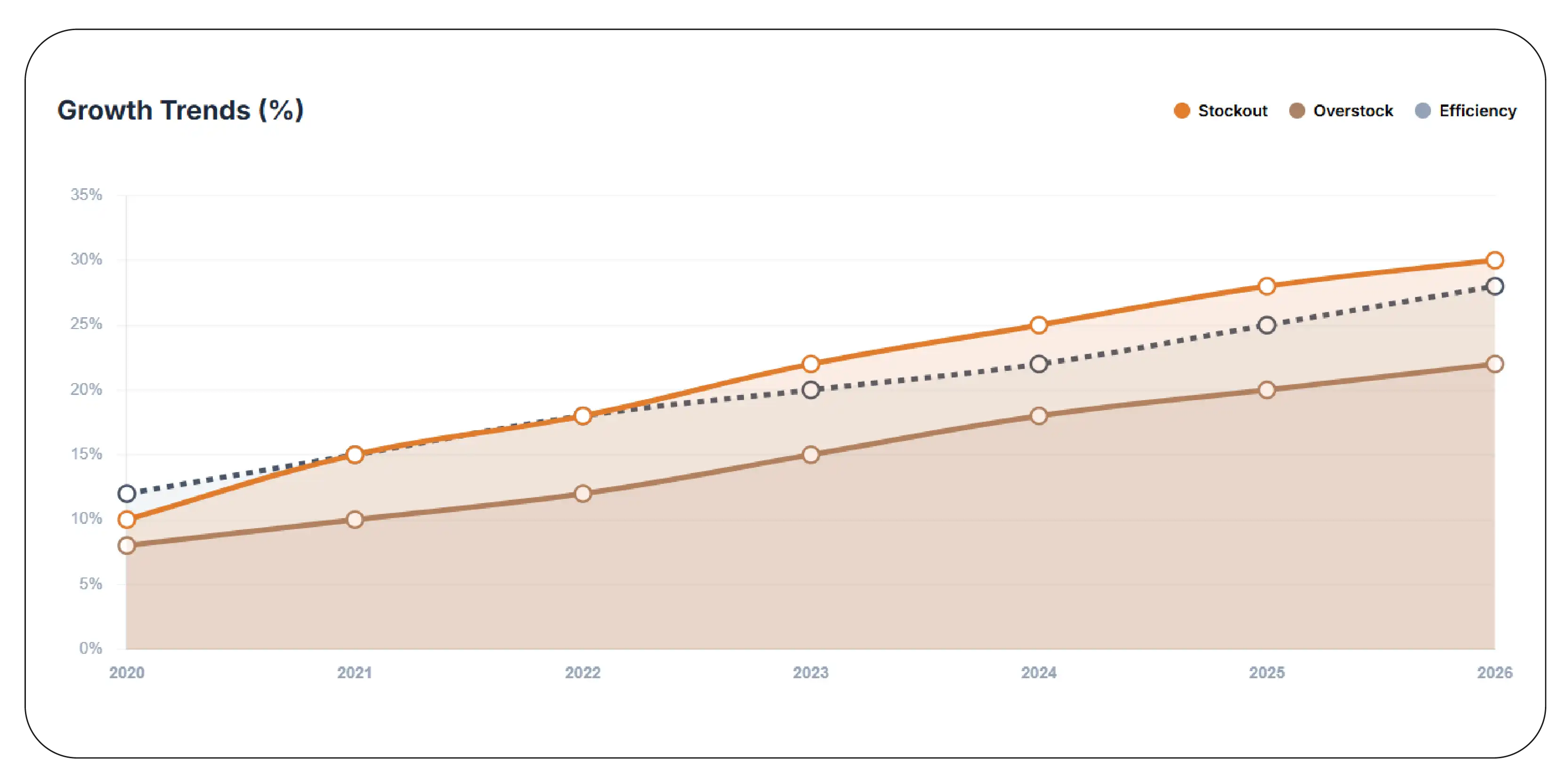 Inventory Optimization Metrics (2020–2026)