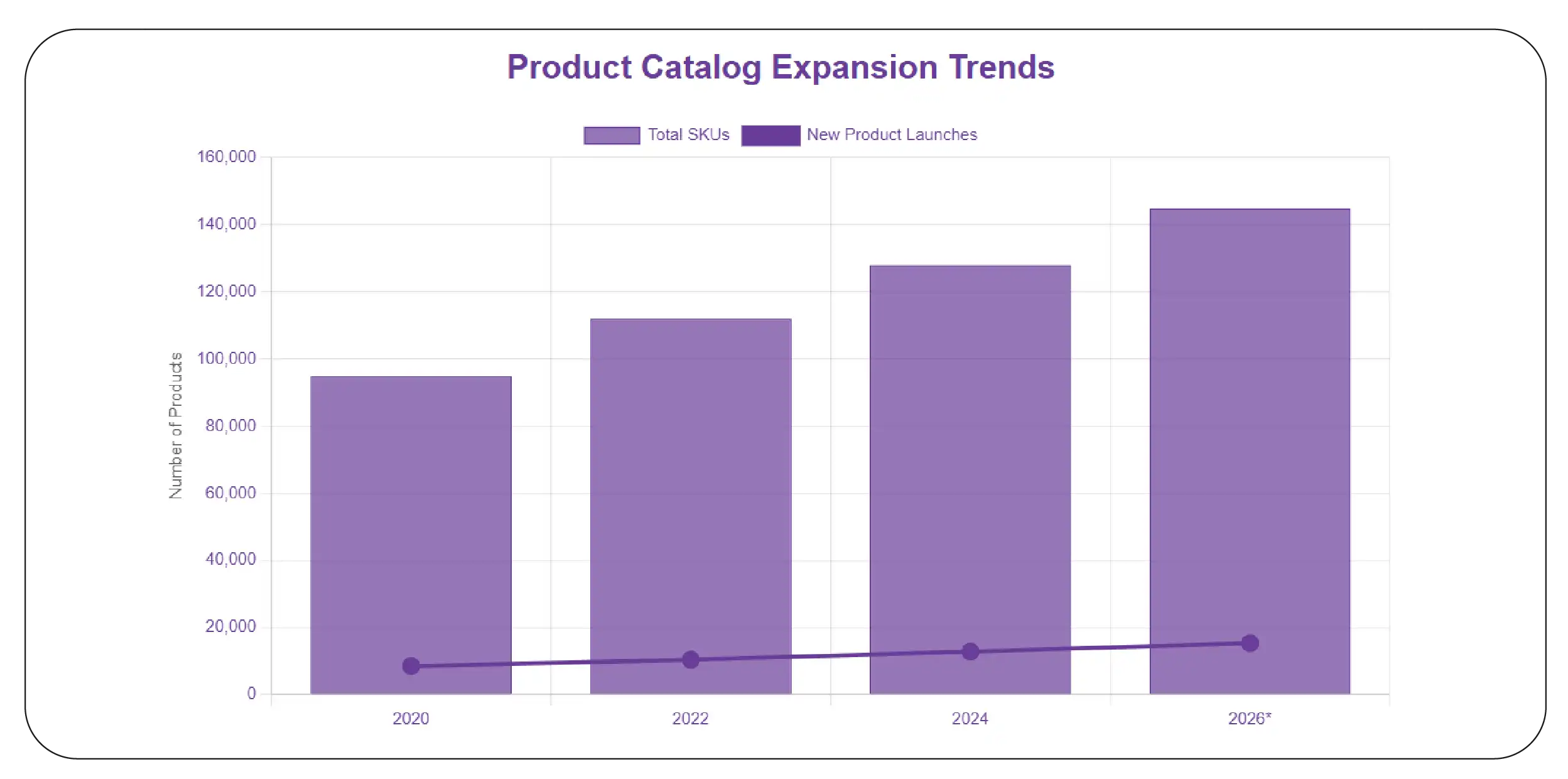 Product Catalog Expansion Trends