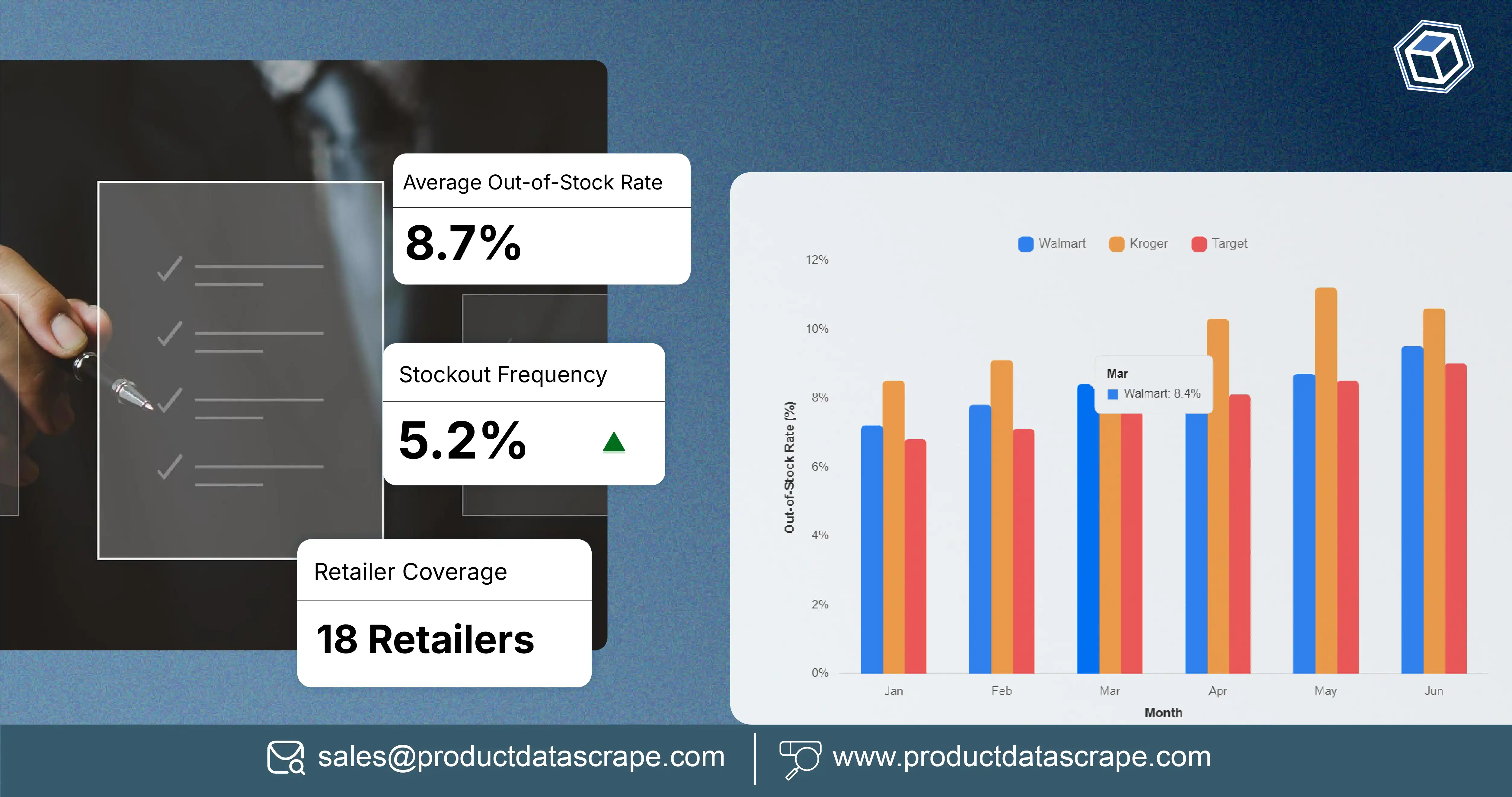 Out-of-Stock Data Scraping: What Public Grocery Data Actually Reveals Out-of-Stock Data Scraping: What Public Grocery Data Actually Reveals