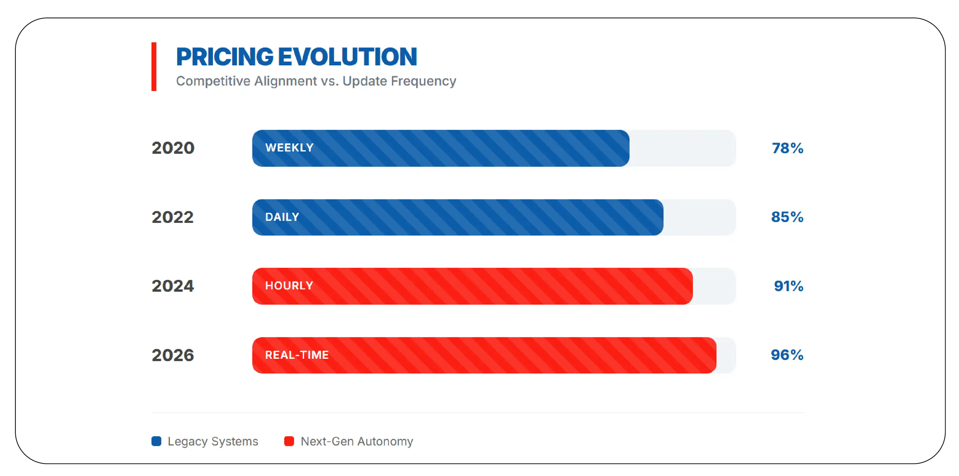 Building Competitive Pricing Frameworks