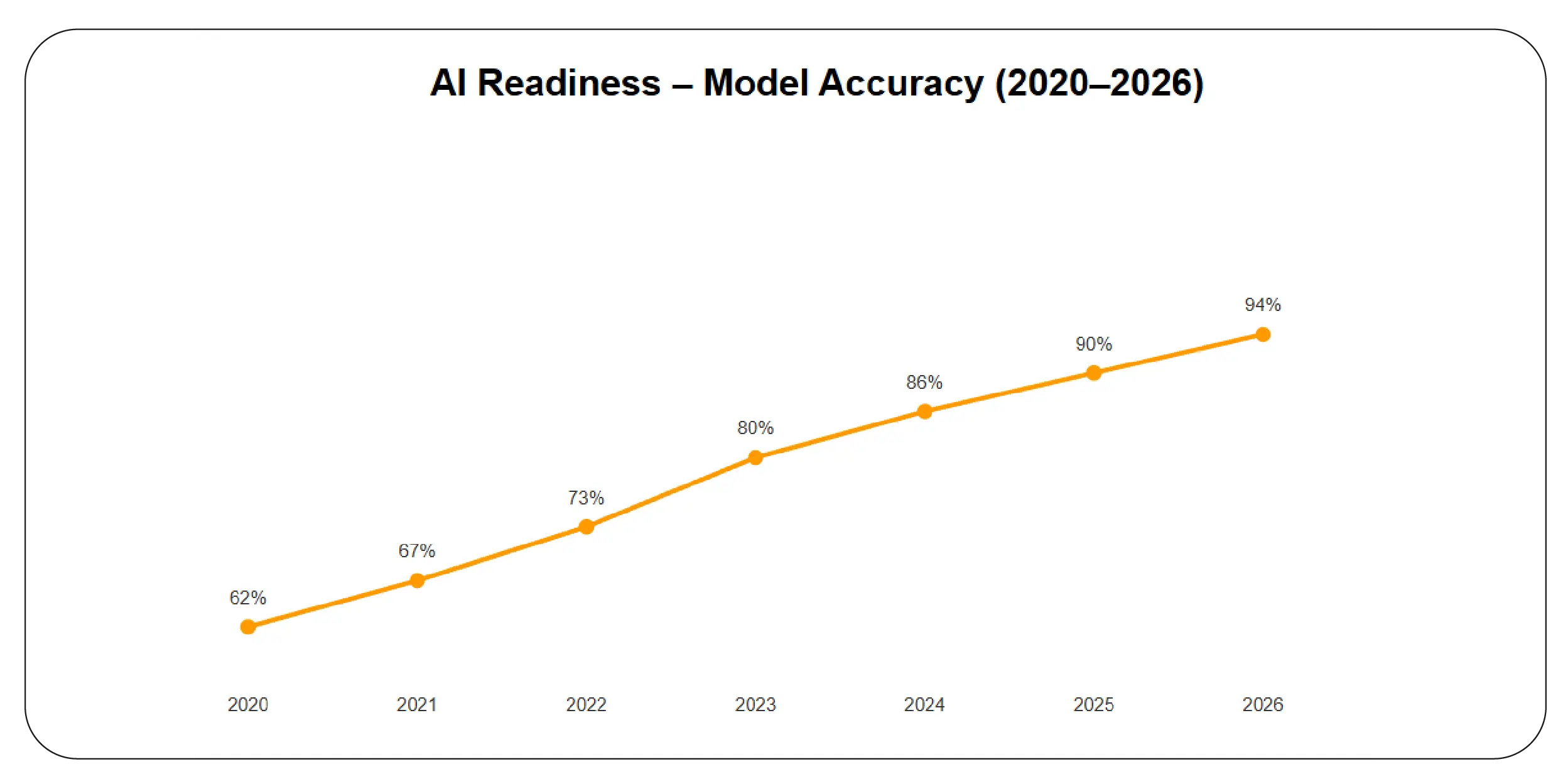 AI readiness metrics (2020–2026)