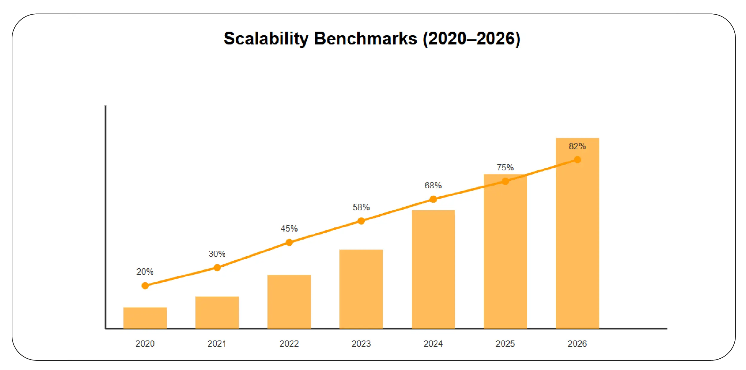 Scalability benchmarks (2020–2026)