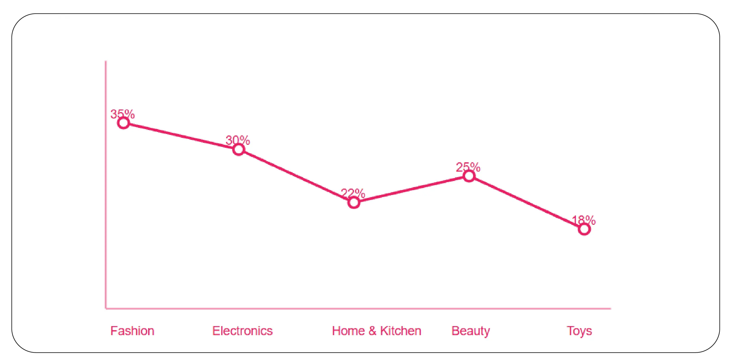Spotting Risky Listings Early