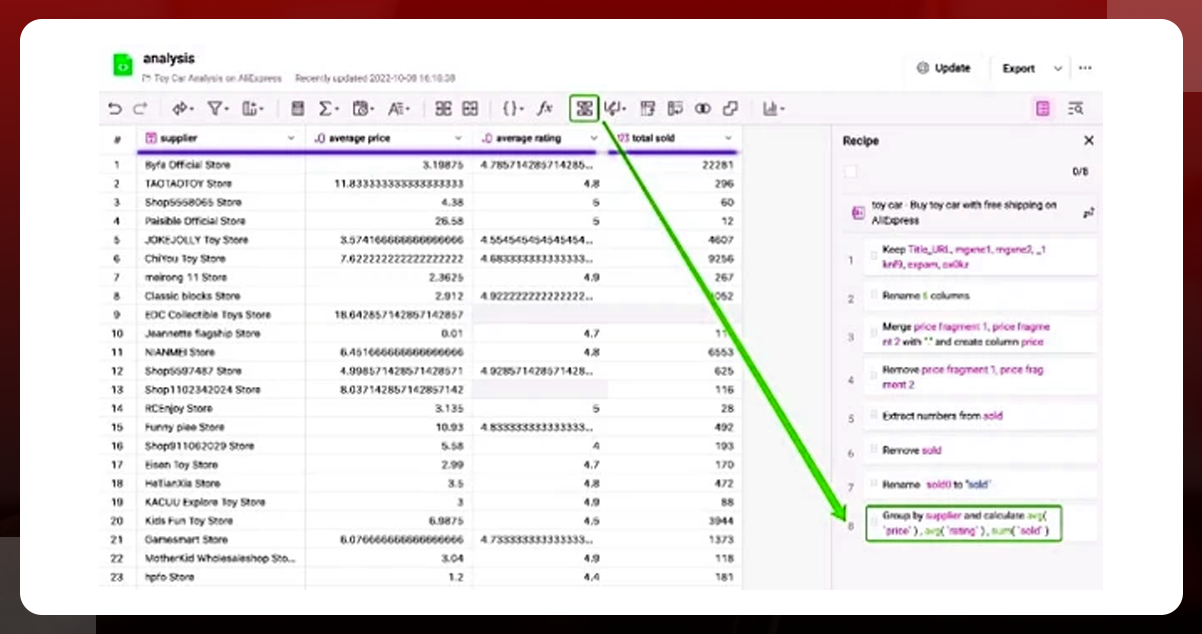 Study-the-Cleaned-Data