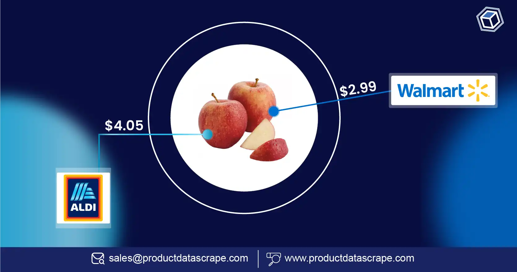 Monitor Pricing Trends and Hidden Markups Using Real Monitor Pricing Trends and Hidden Markups Using Real