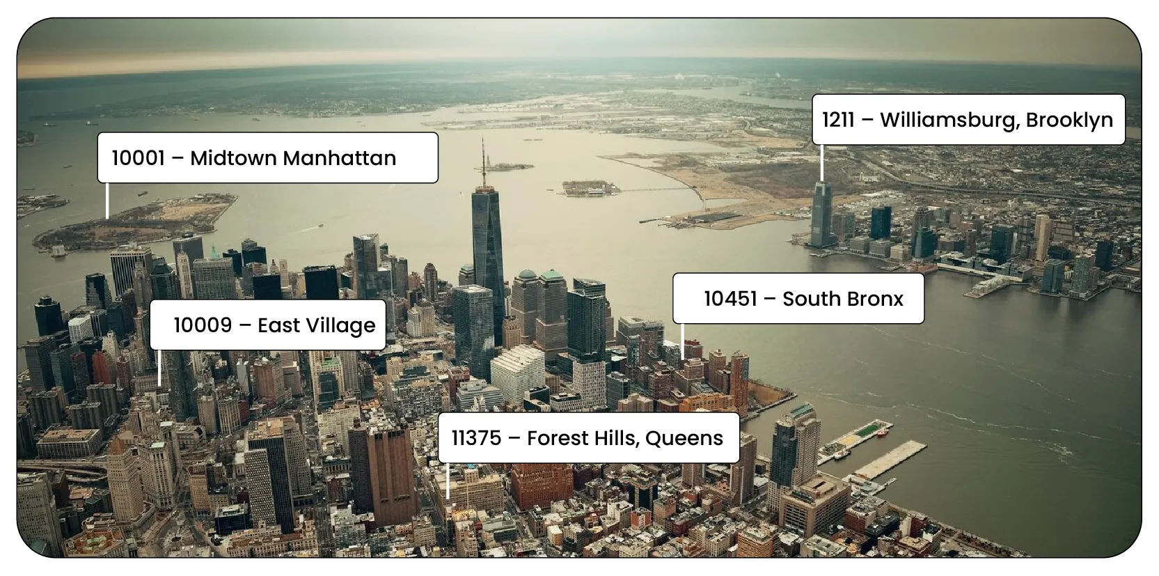 Geo-Targeted Scraping for NYC Zip Codes-01