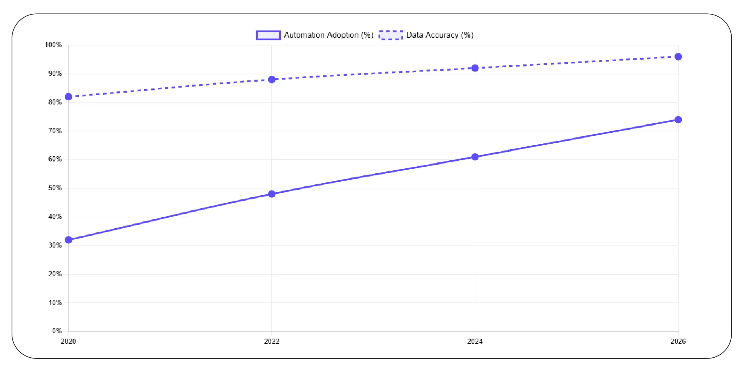 Automating e-commerce deal extraction