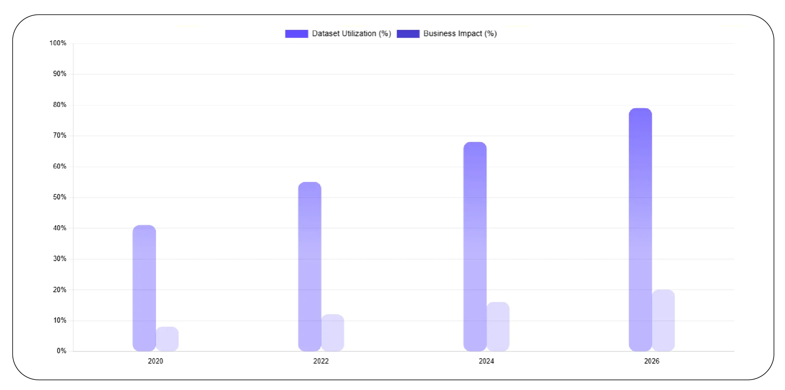 Building structured offer datasets