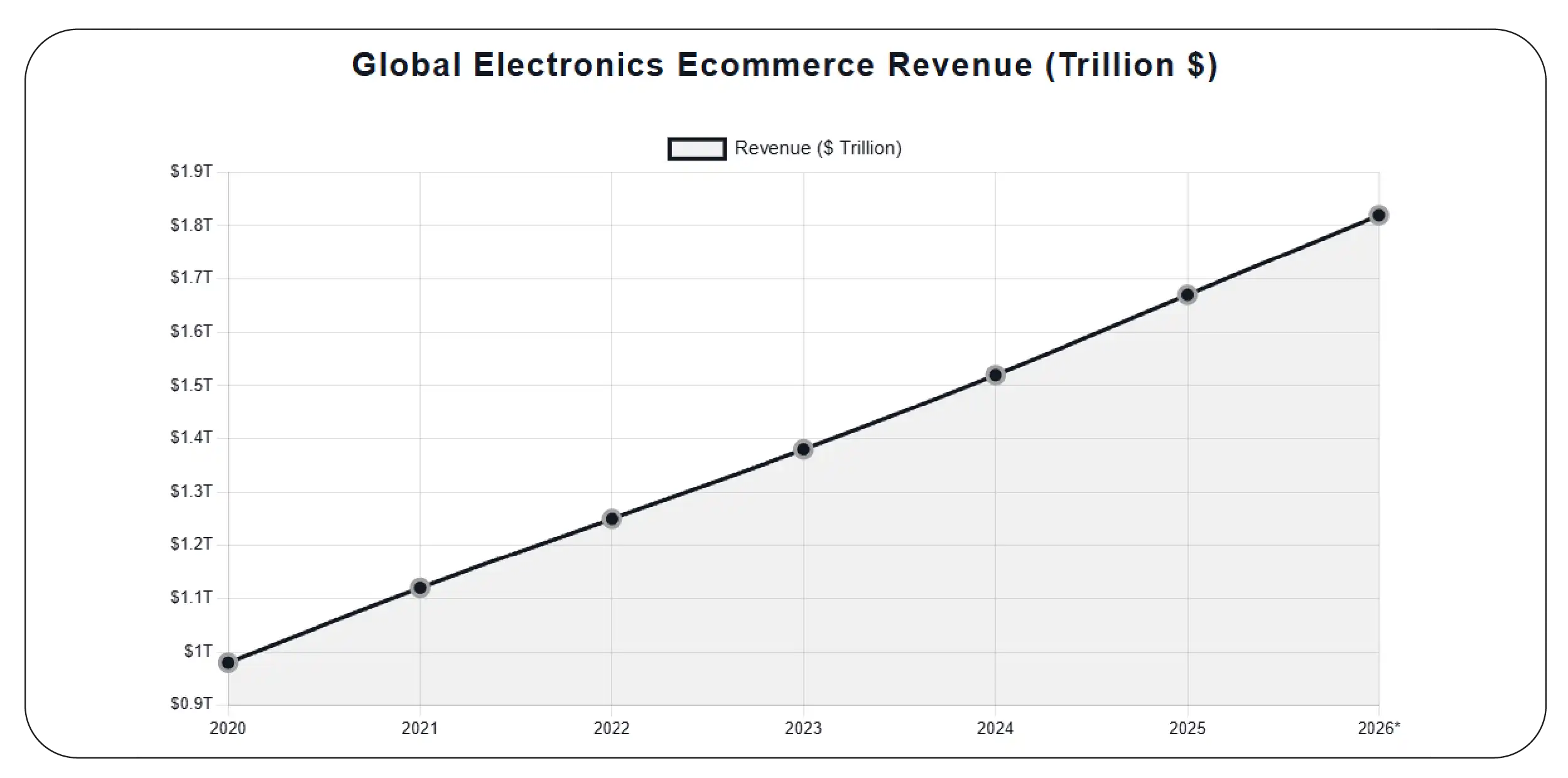 Building Smarter Data Infrastructure