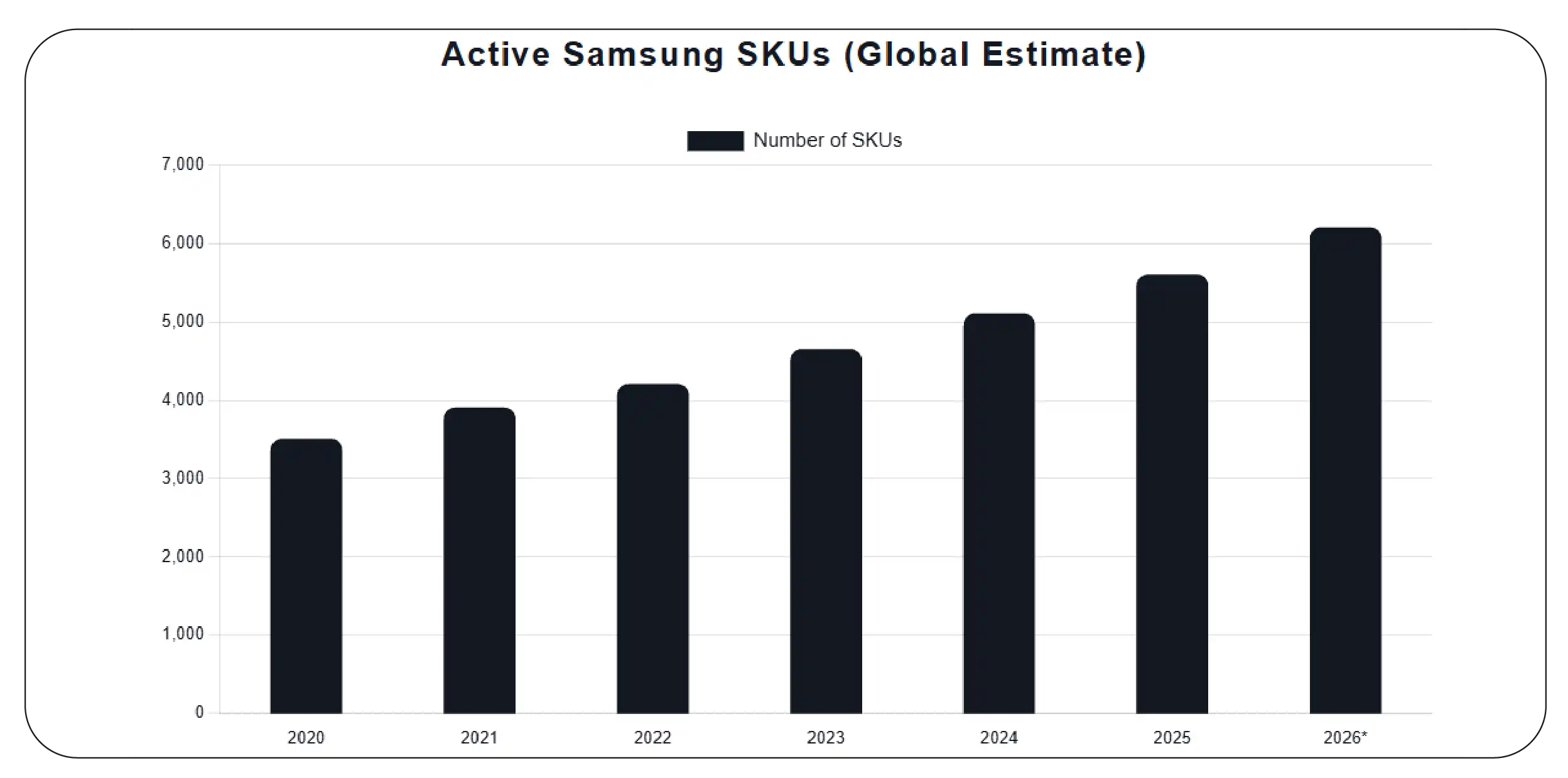 Leveraging Structured Commerce Data