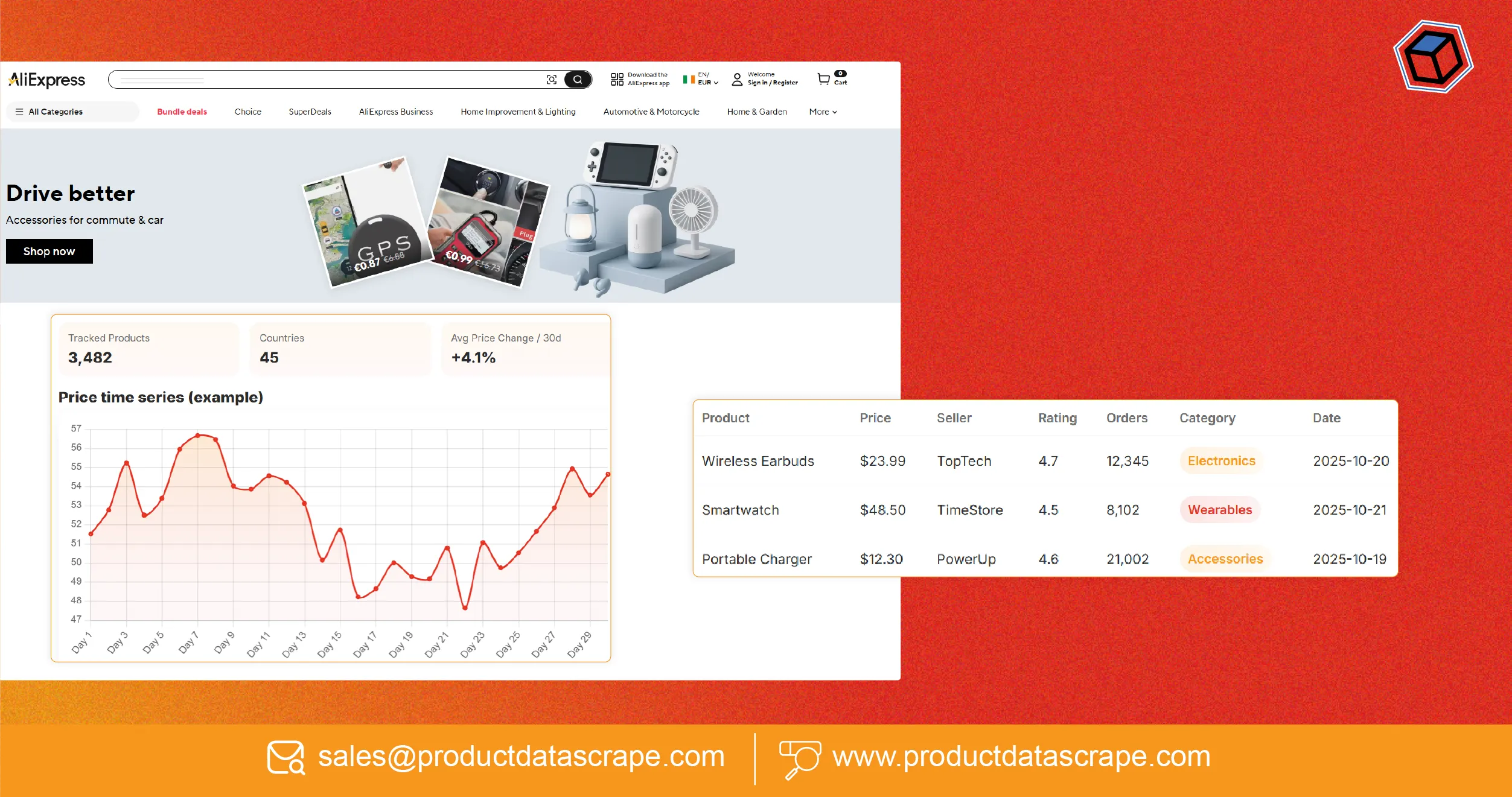 Scrape AliExpress Product Listings Data - Trend Forecasting