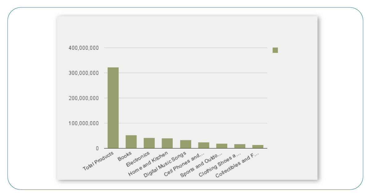 Insights-from-the-Scraped-Data