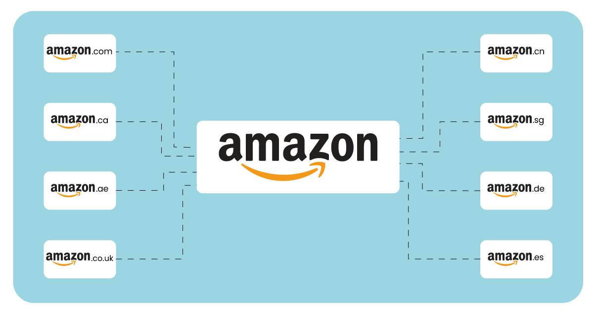 How-to-Scrape-Amazon-Product-Data