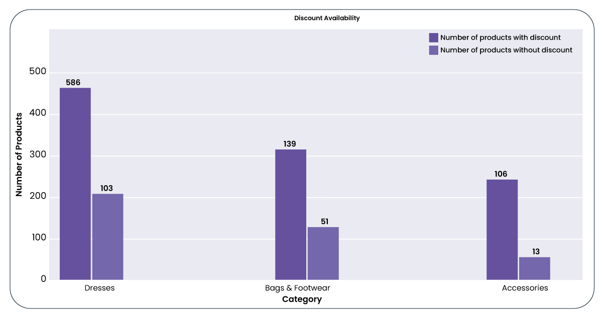 In-our-examination-of-discount-availability