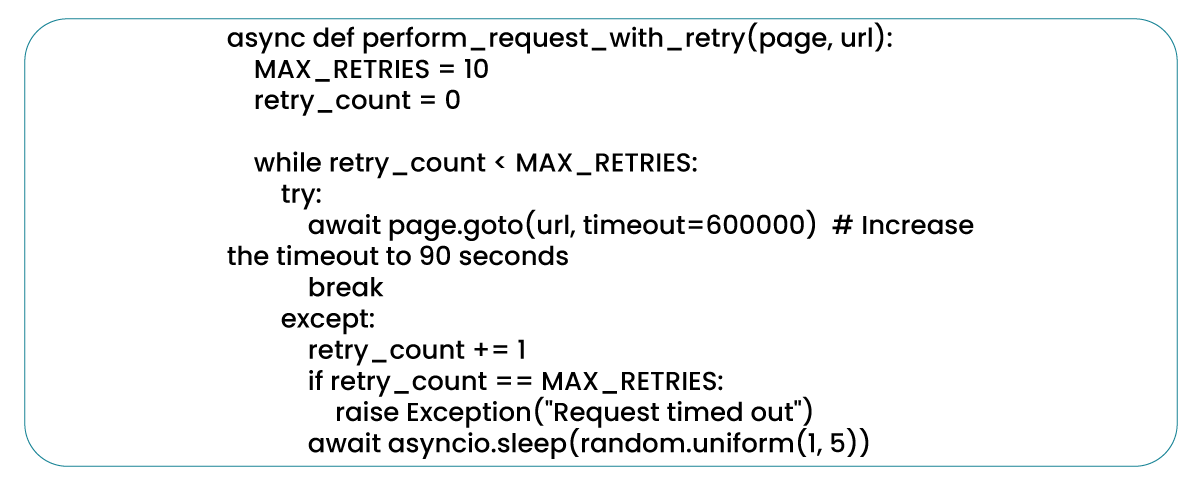 The-provided-code-defines-a-function-responsible-for-requesting-a-specified-link