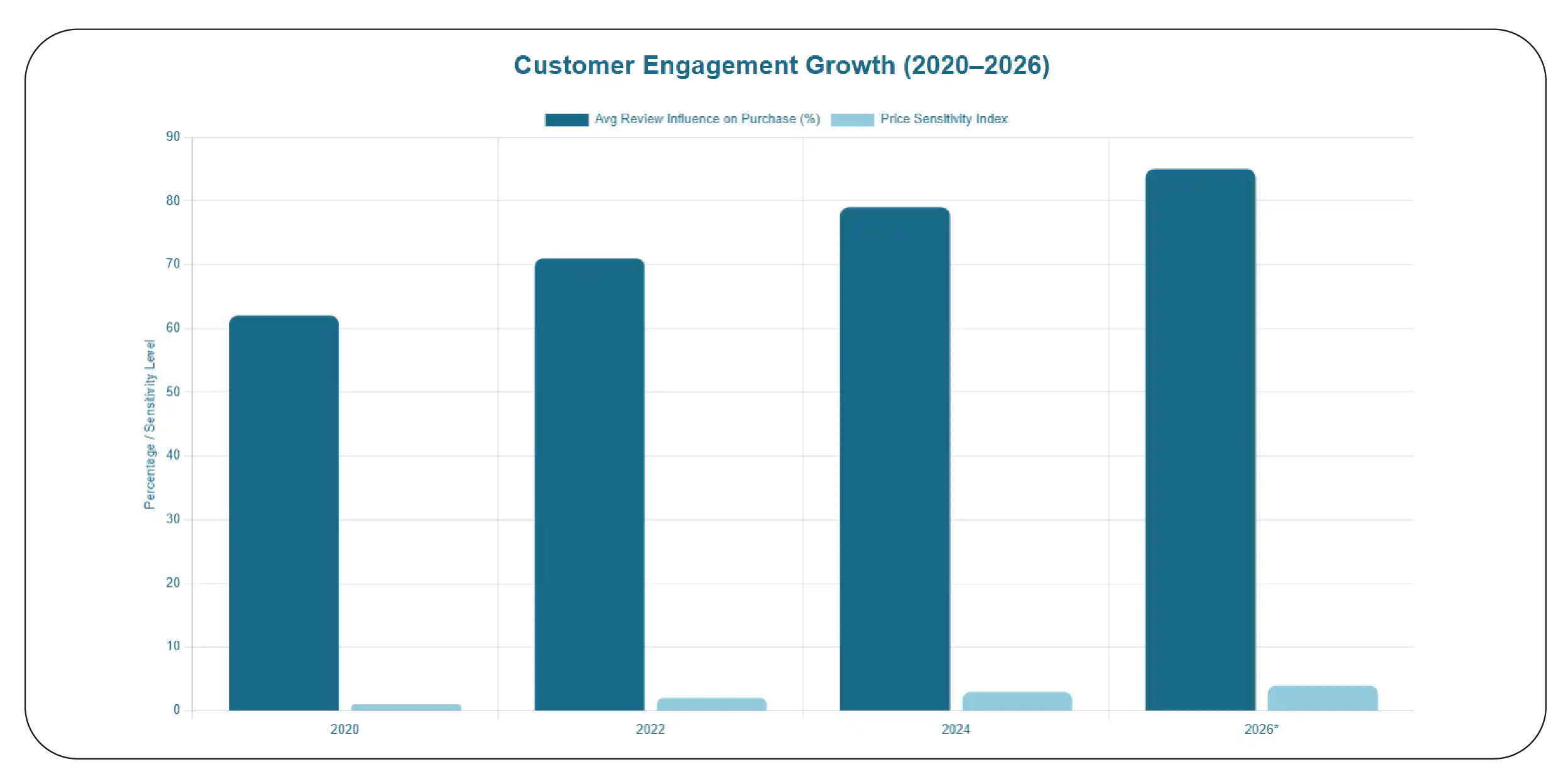 Converting Raw Data into Actionable Insights