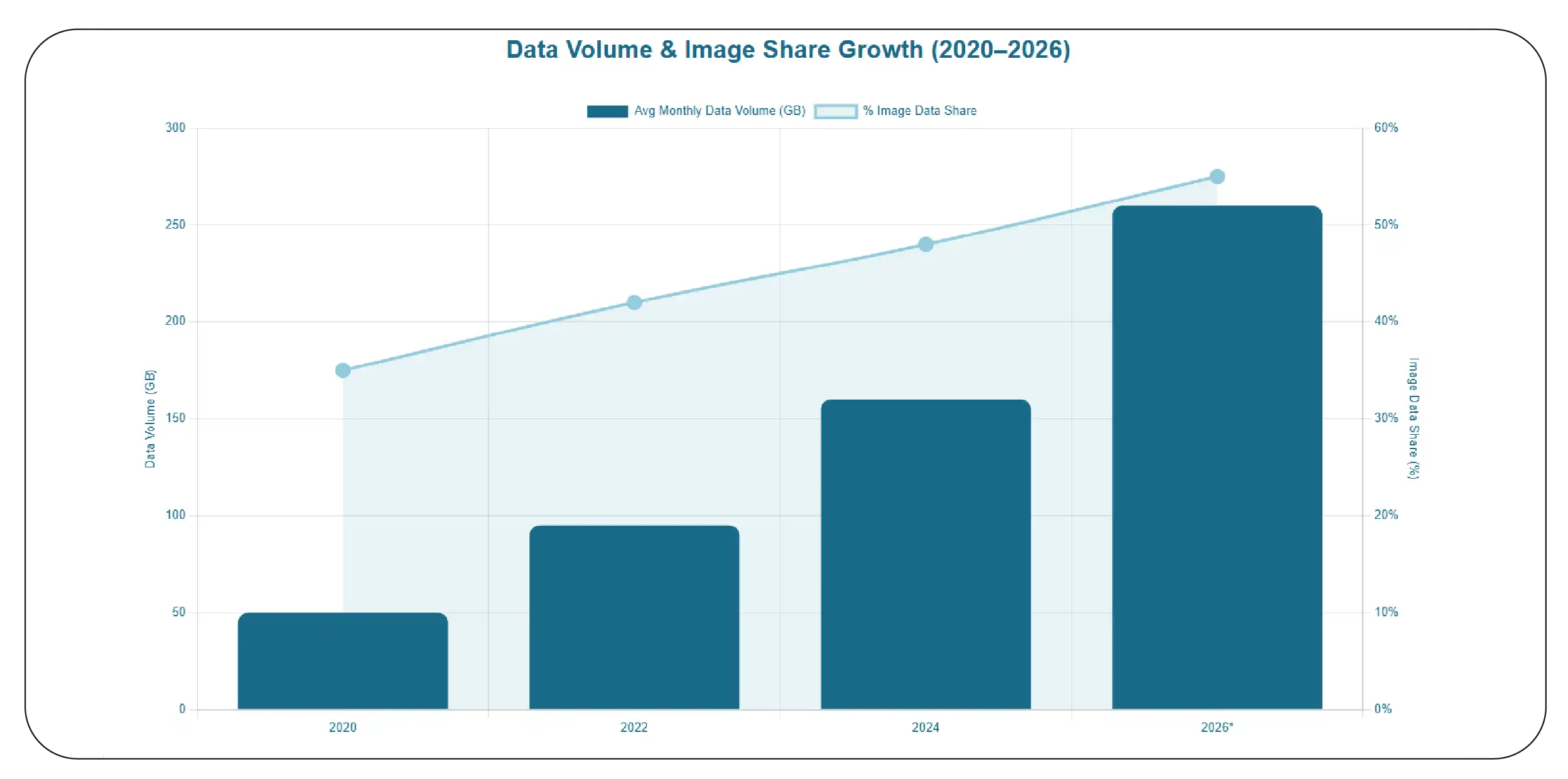Integrating Multi-Dimensional Data Streams