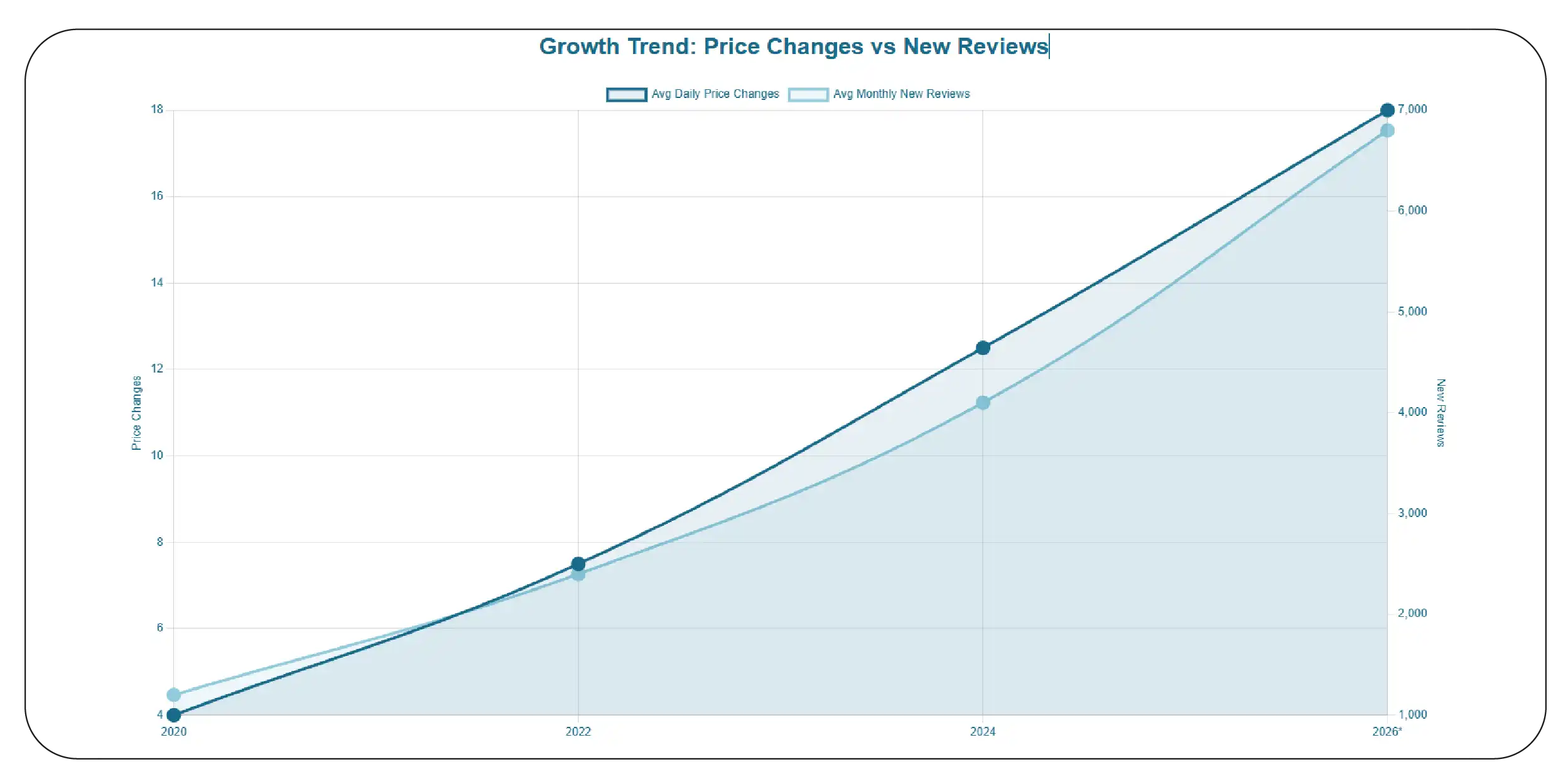 Real-Time Intelligence for Pricing and Sentiment