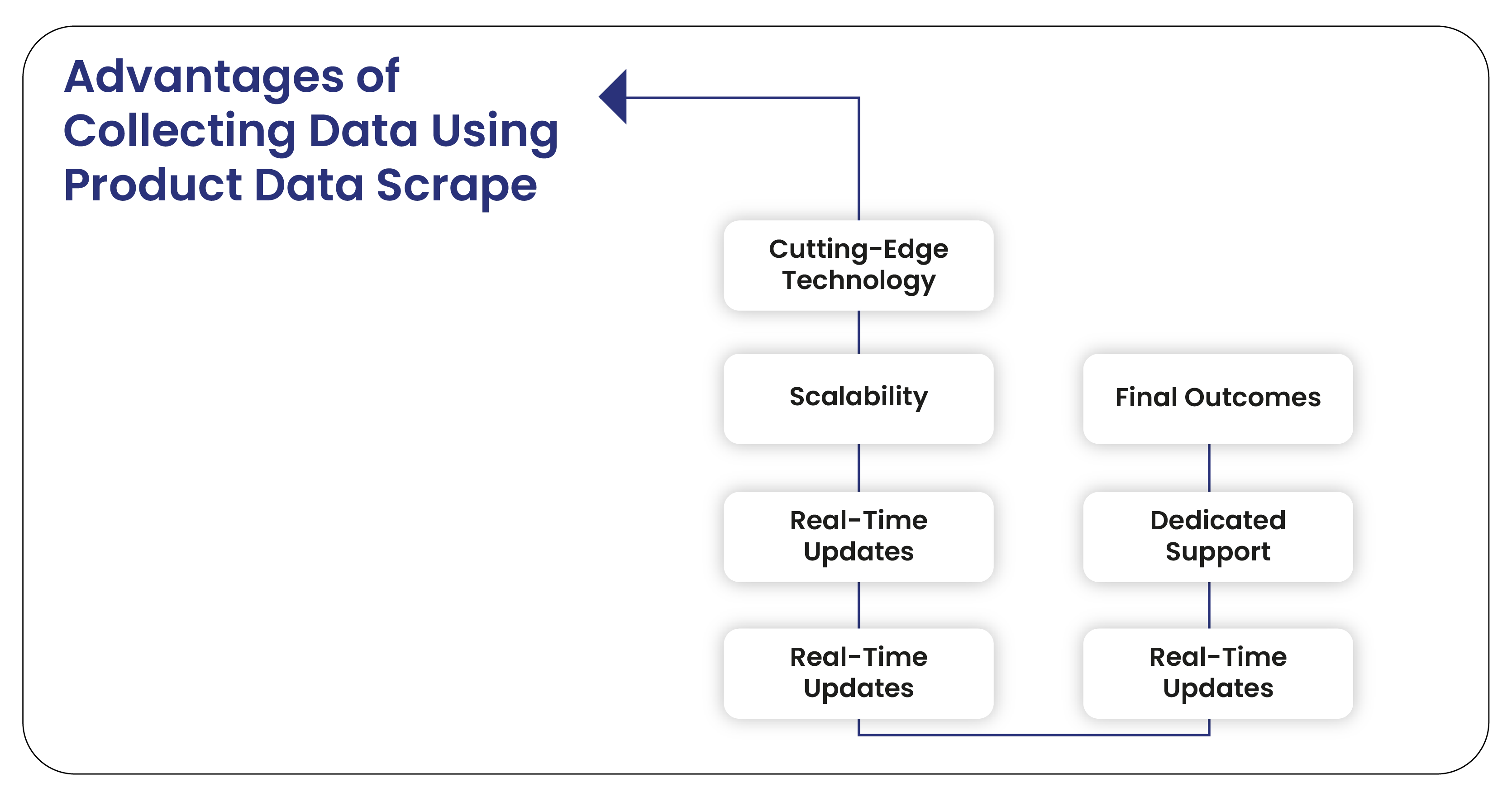 Advantages-of-Collecting-Data-Using-Product-Data-Scrape-01