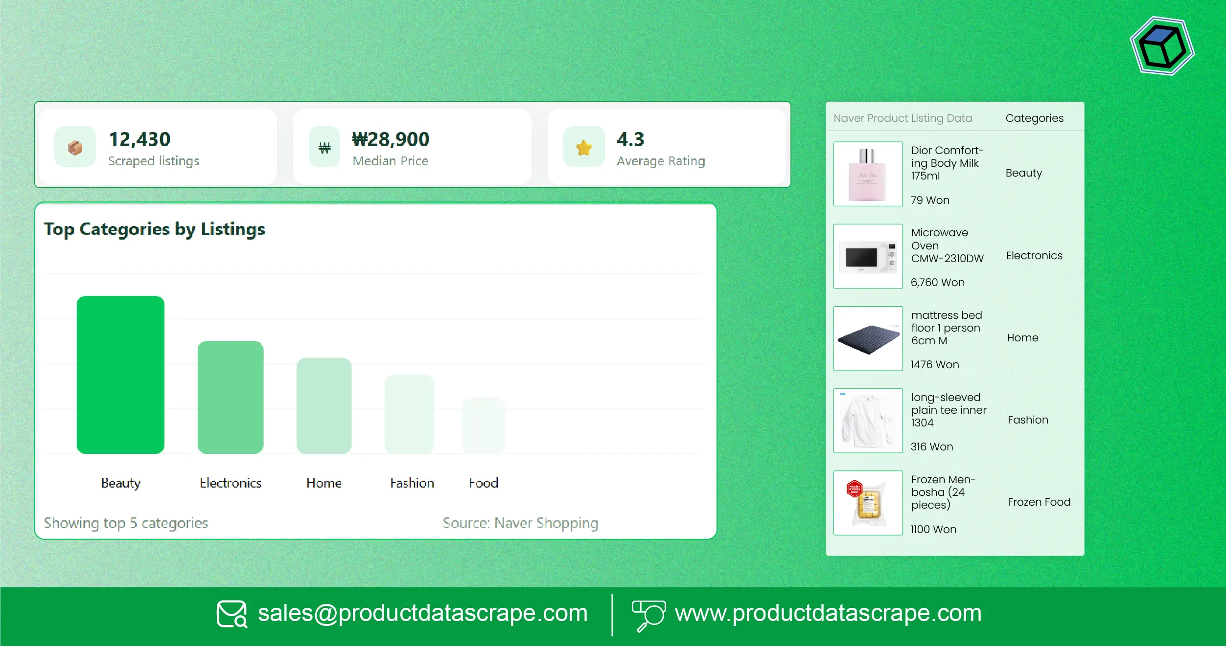 Scrape Naver Product Listing Data for Market Entry to Gain Competitive Insights in Korean eCommerce Scrape Naver Product Listing Data for Market Entry to Gain Competitive Insights in Korean eCommerce