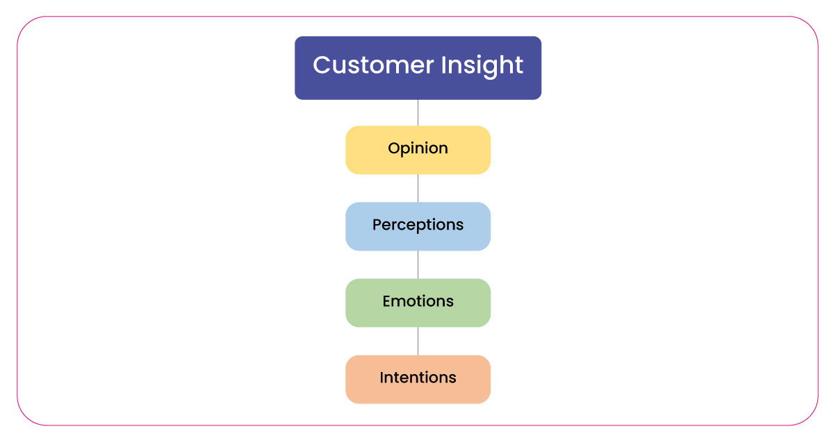 The-Importance-of-Scraping-Nordstroms-Fashion-Product-Data