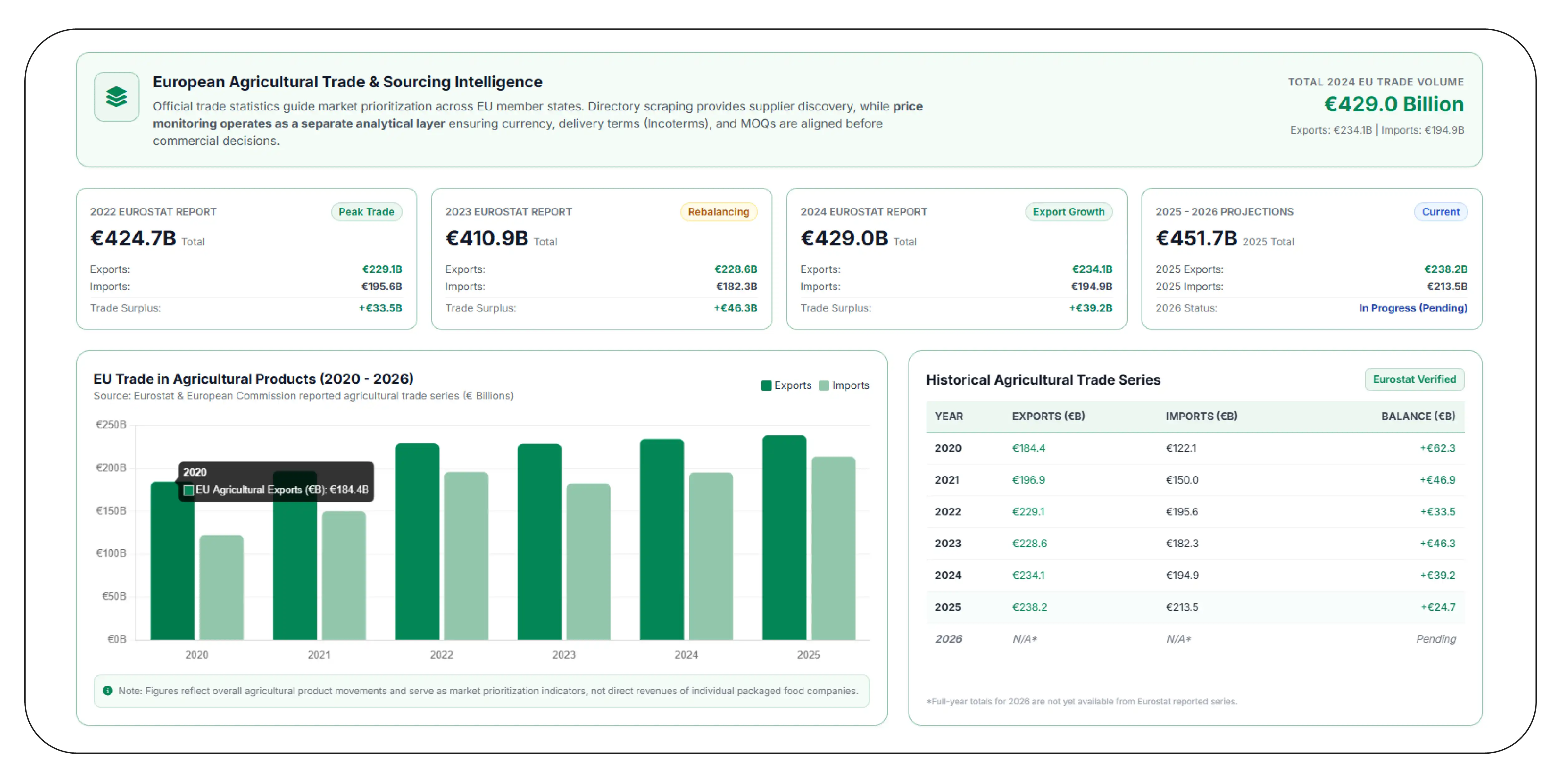 How can trade directories improve supplier discovery and price research?