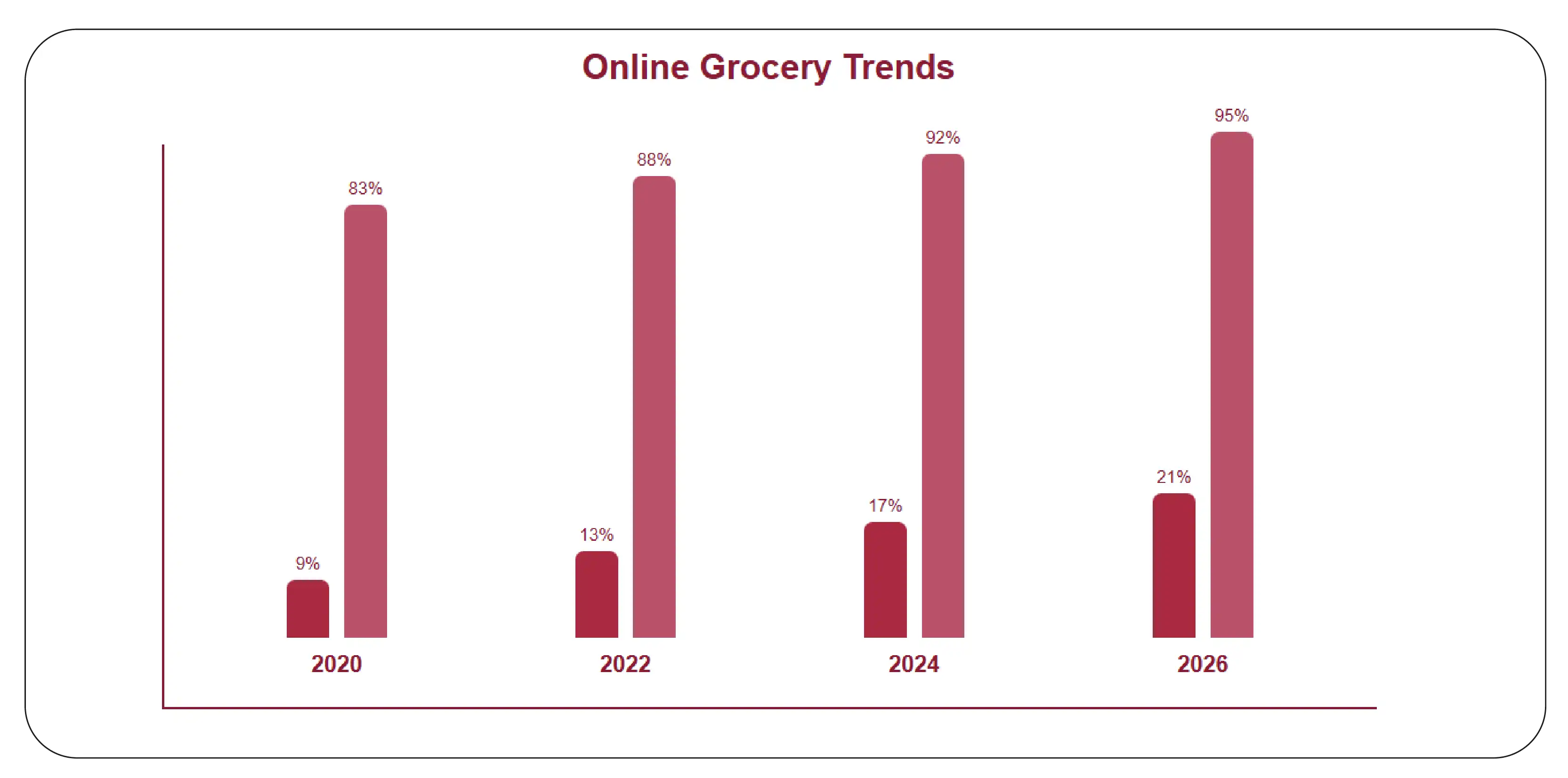 Enhancing Online Visibility and Price Consistency
