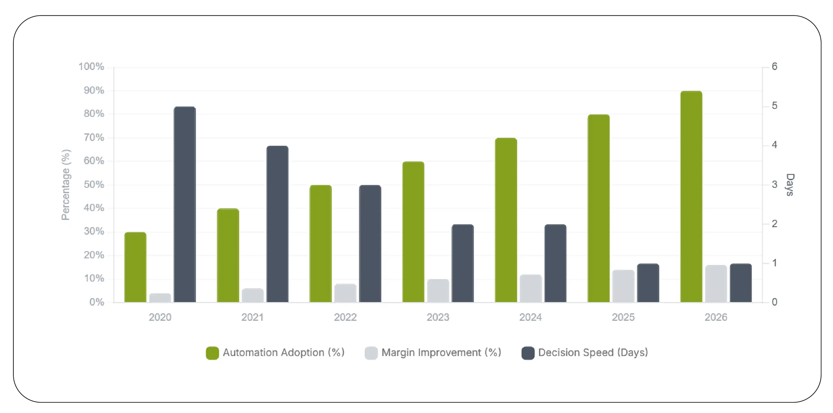 Data Utilization Impact (2020–2026)