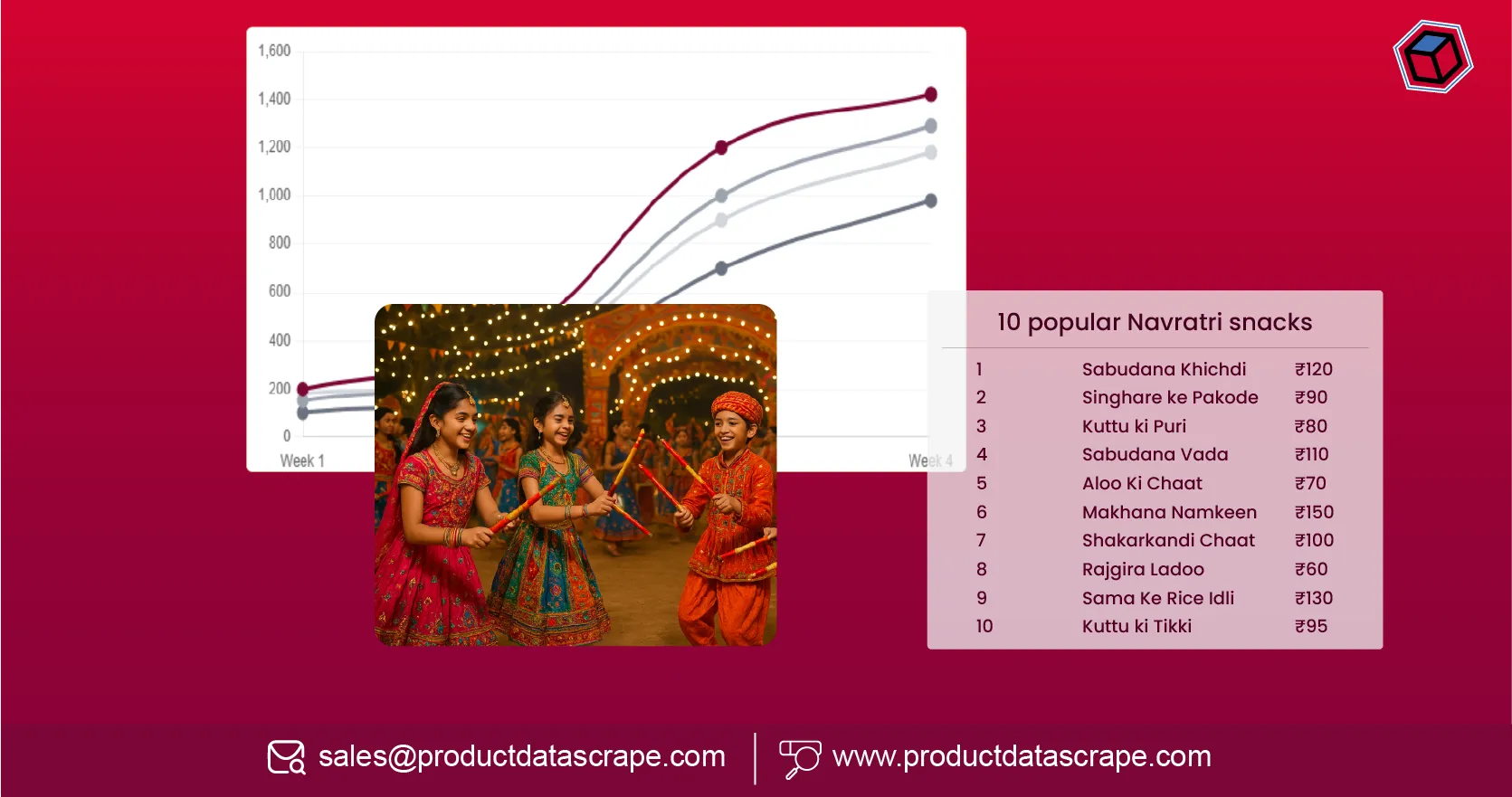 Scrape Top 10 Navratri Snacks Sales Data - Festival Deals data & Boost Your Festival Strategy Scrape Top 10 Navratri Snacks Sales Data - Festival Deals data & Boost Your Festival Strategy