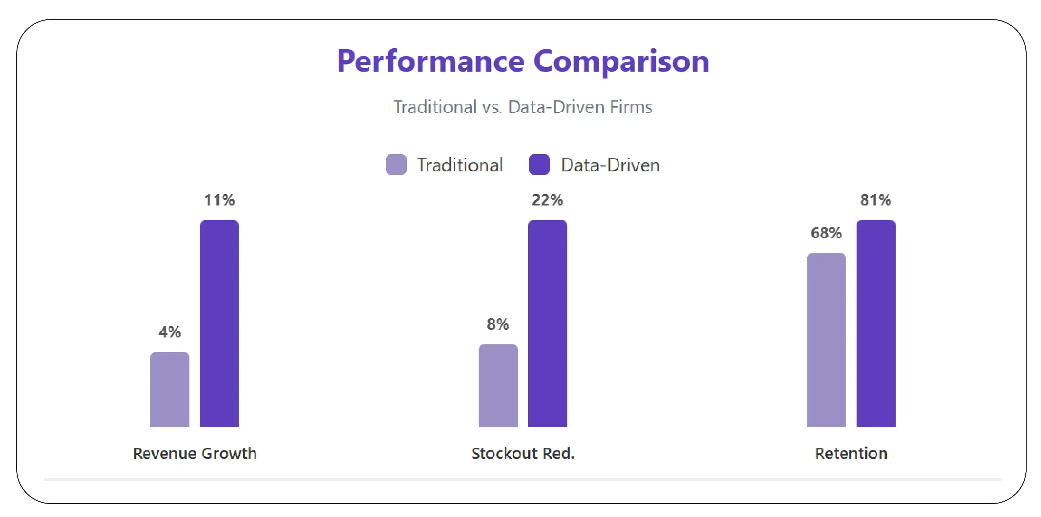 Turning Data into Strategic Action