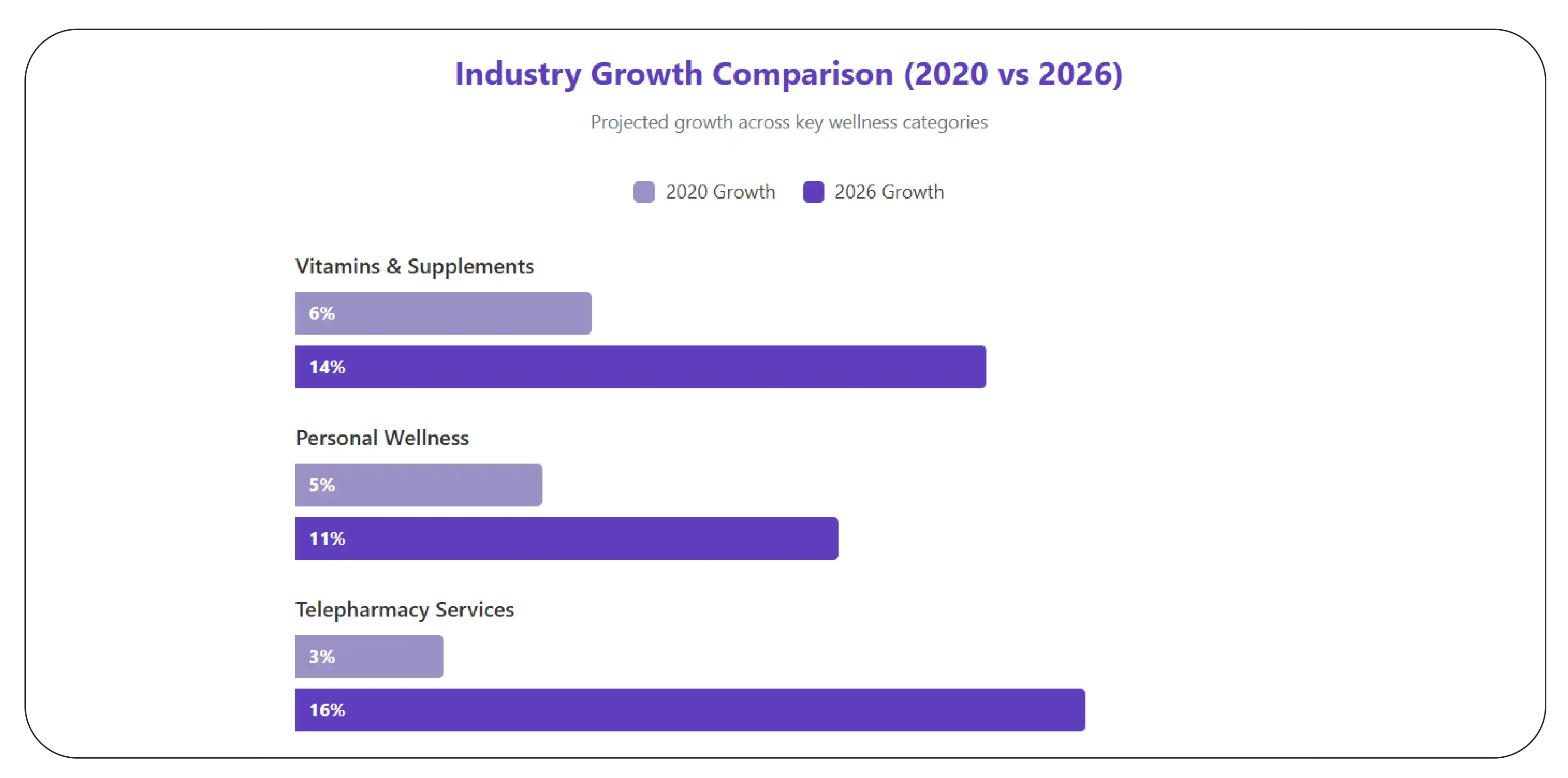 Understanding Expansion and Demand Patterns