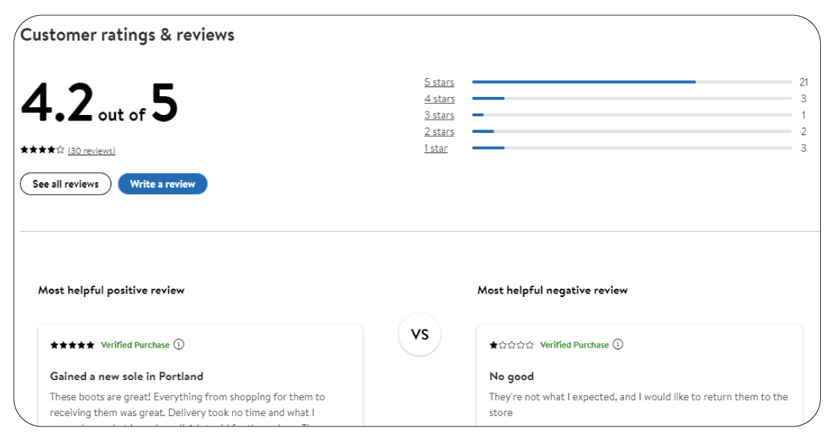 Customer-Ratings-and-Reviews