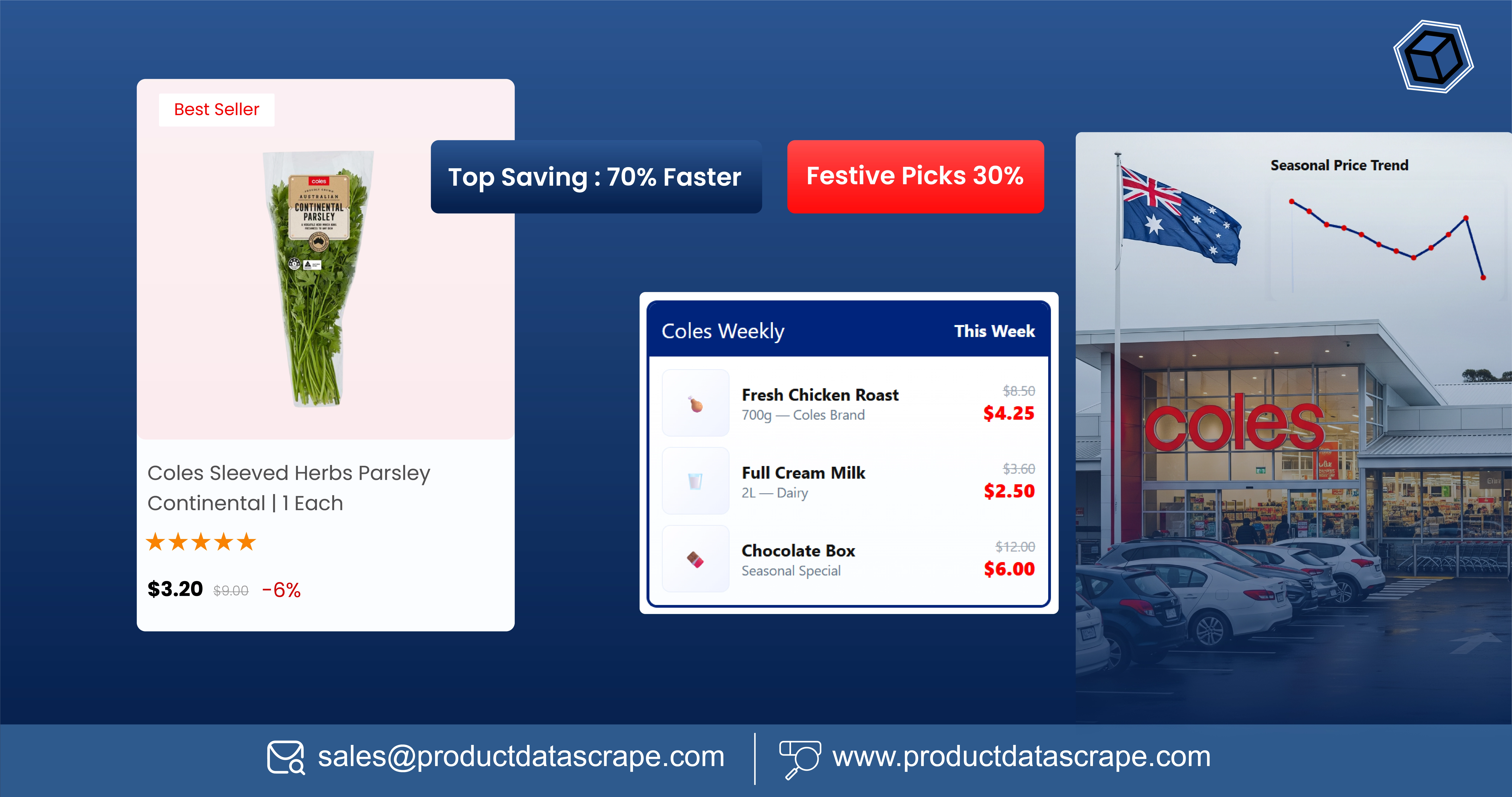 How to Extract Weekly Grocery Deals From Coles Australia How to Extract Weekly Grocery Deals From Coles Australia
