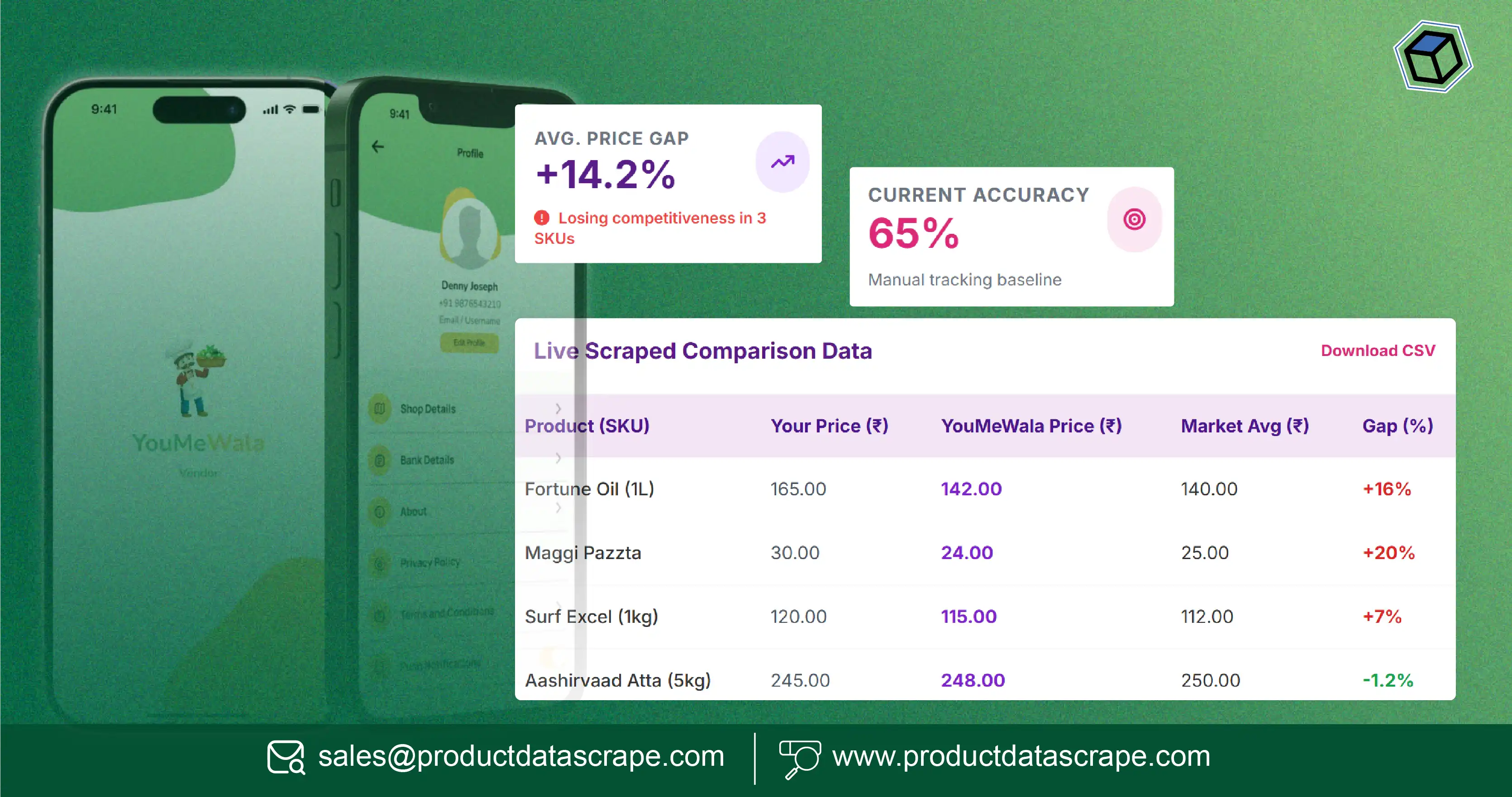Struggling with Pricing Gaps? Scrape YouMeWala Quick Commerce App Data to Improve Price Accuracy by 30%